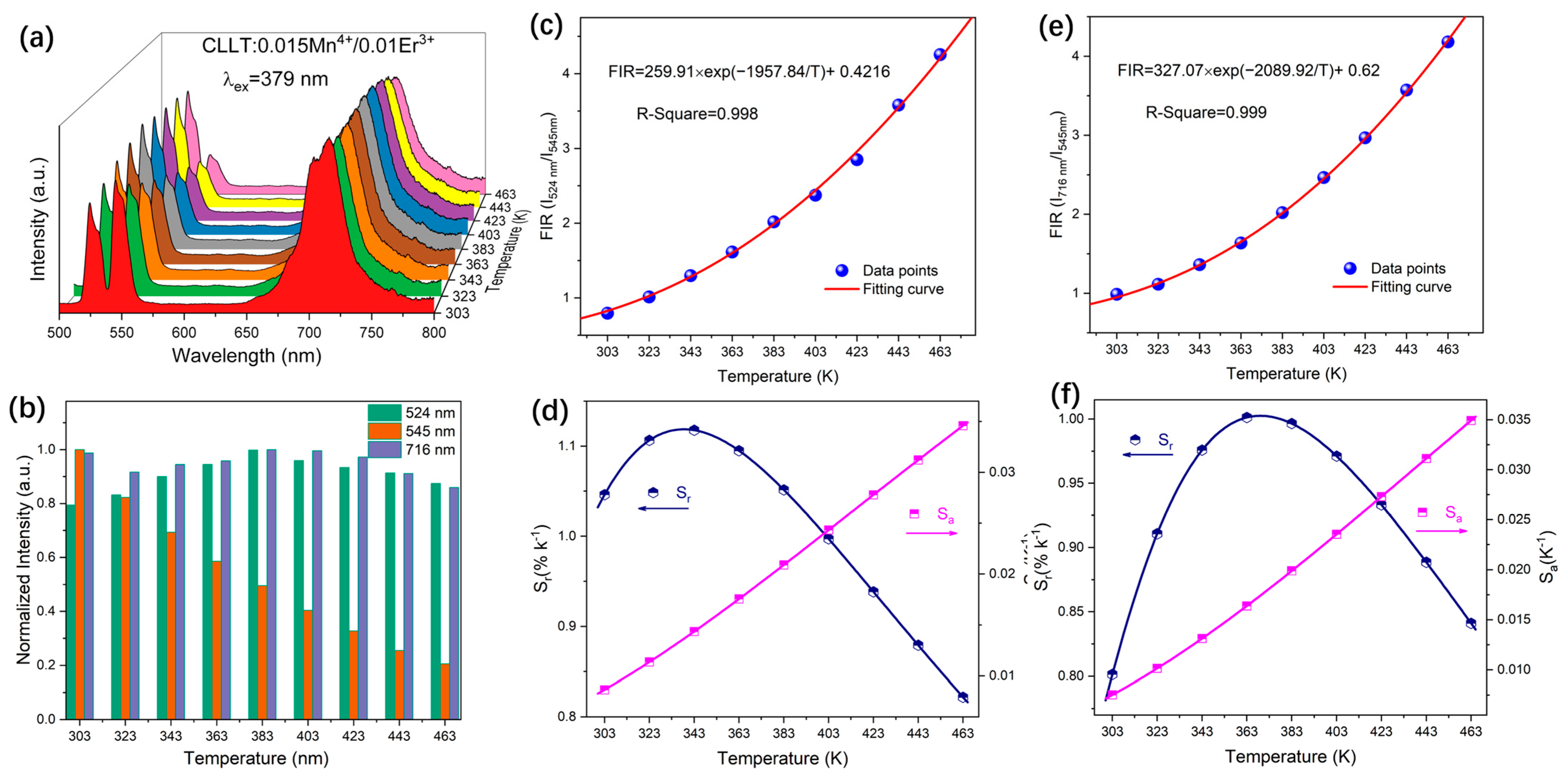 Inorganics 13 00308 g006