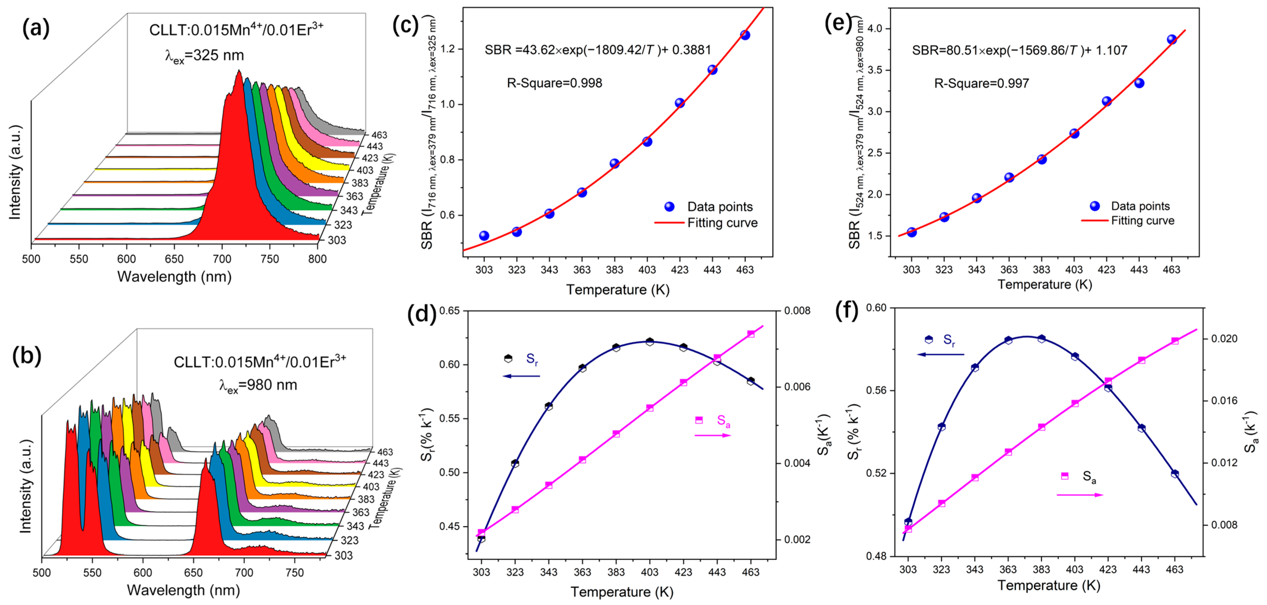 Inorganics 13 00308 g007