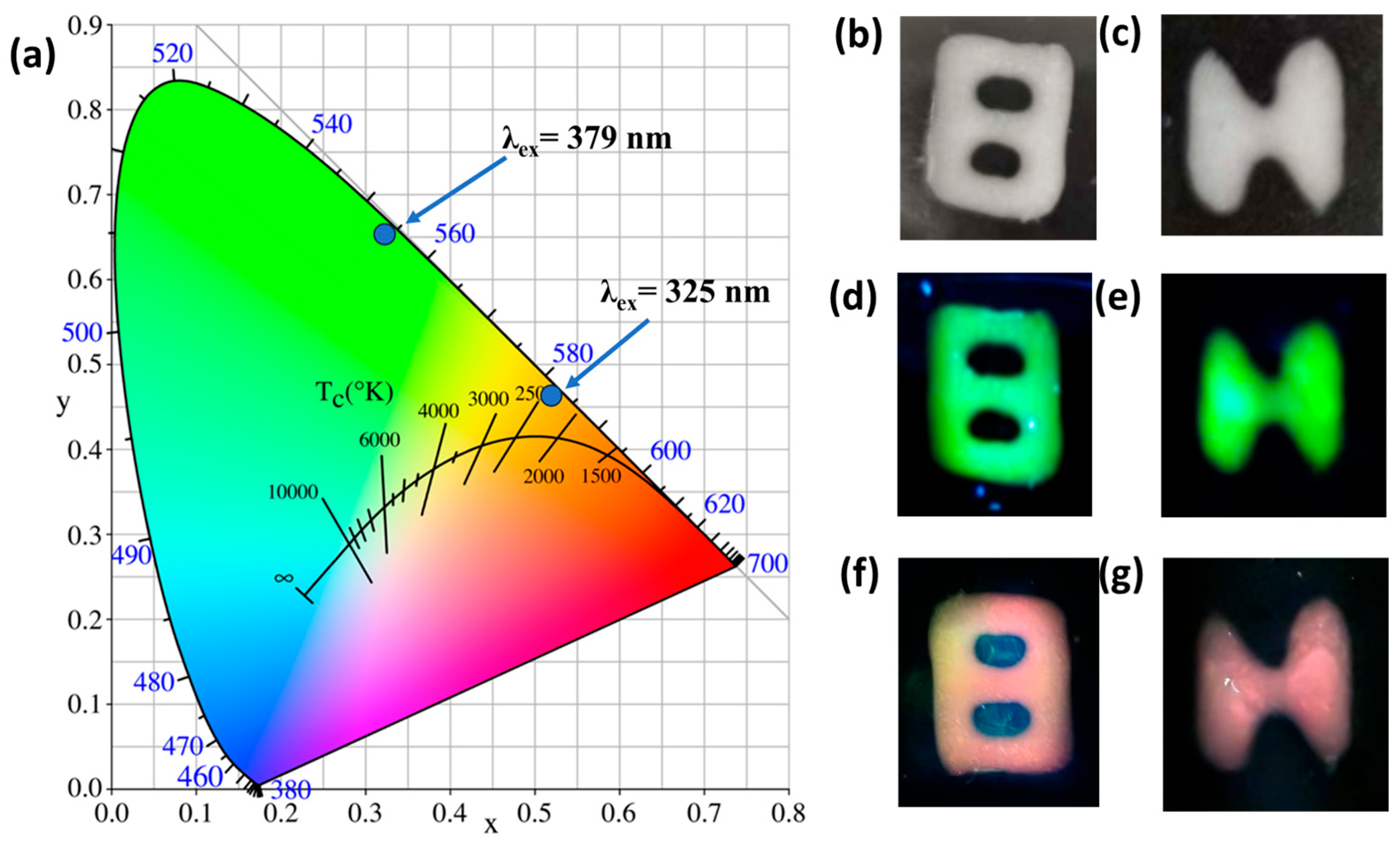 Inorganics 13 00308 g008