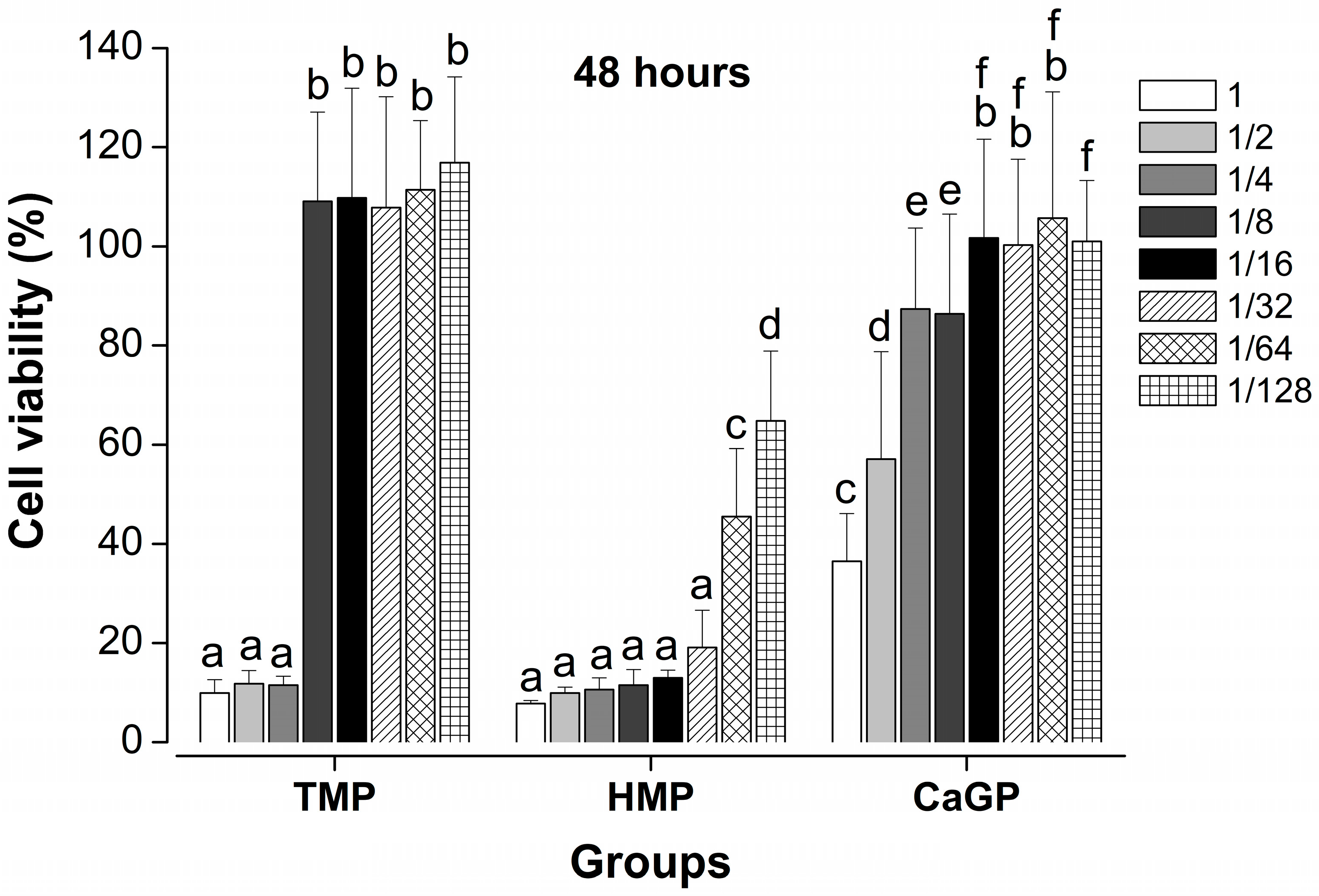 Inorganics 13 00309 g002