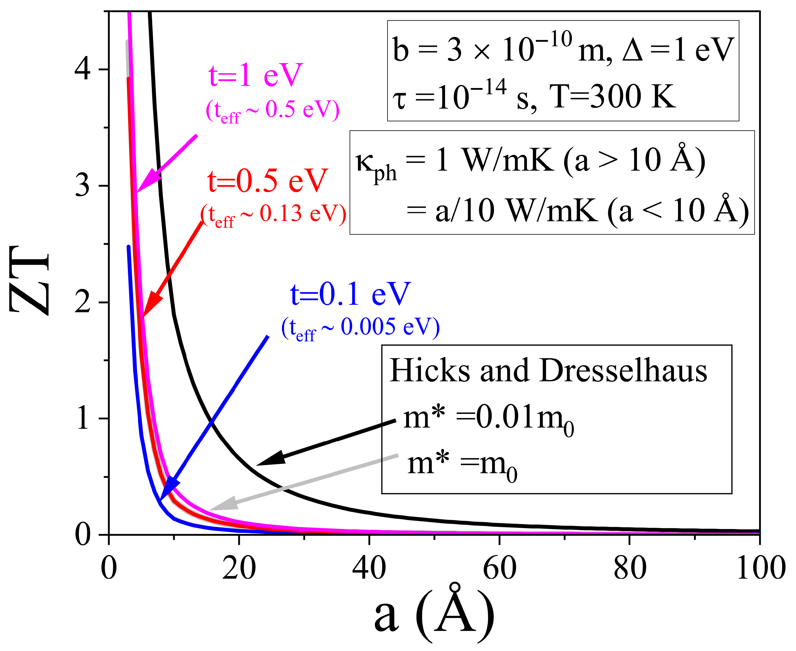 Inorganics 13 00310 g005