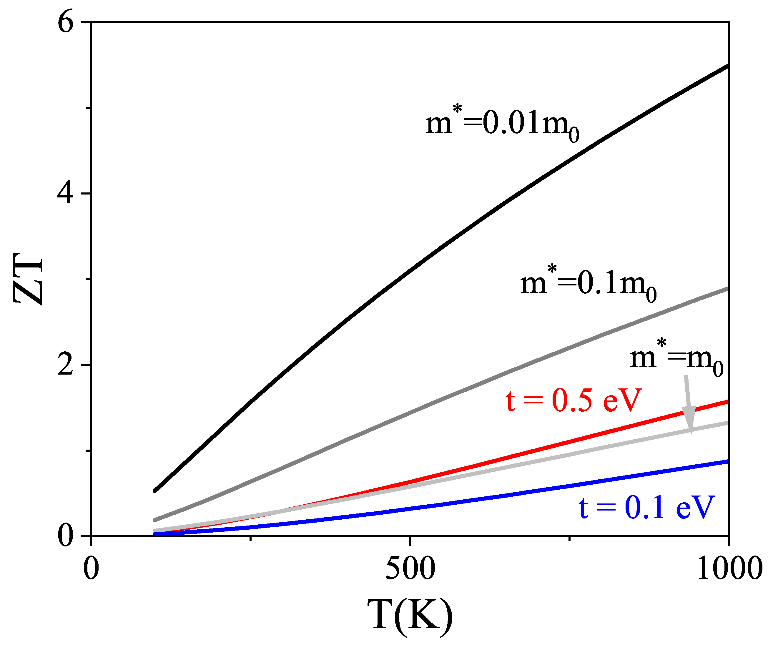 Inorganics 13 00310 g006