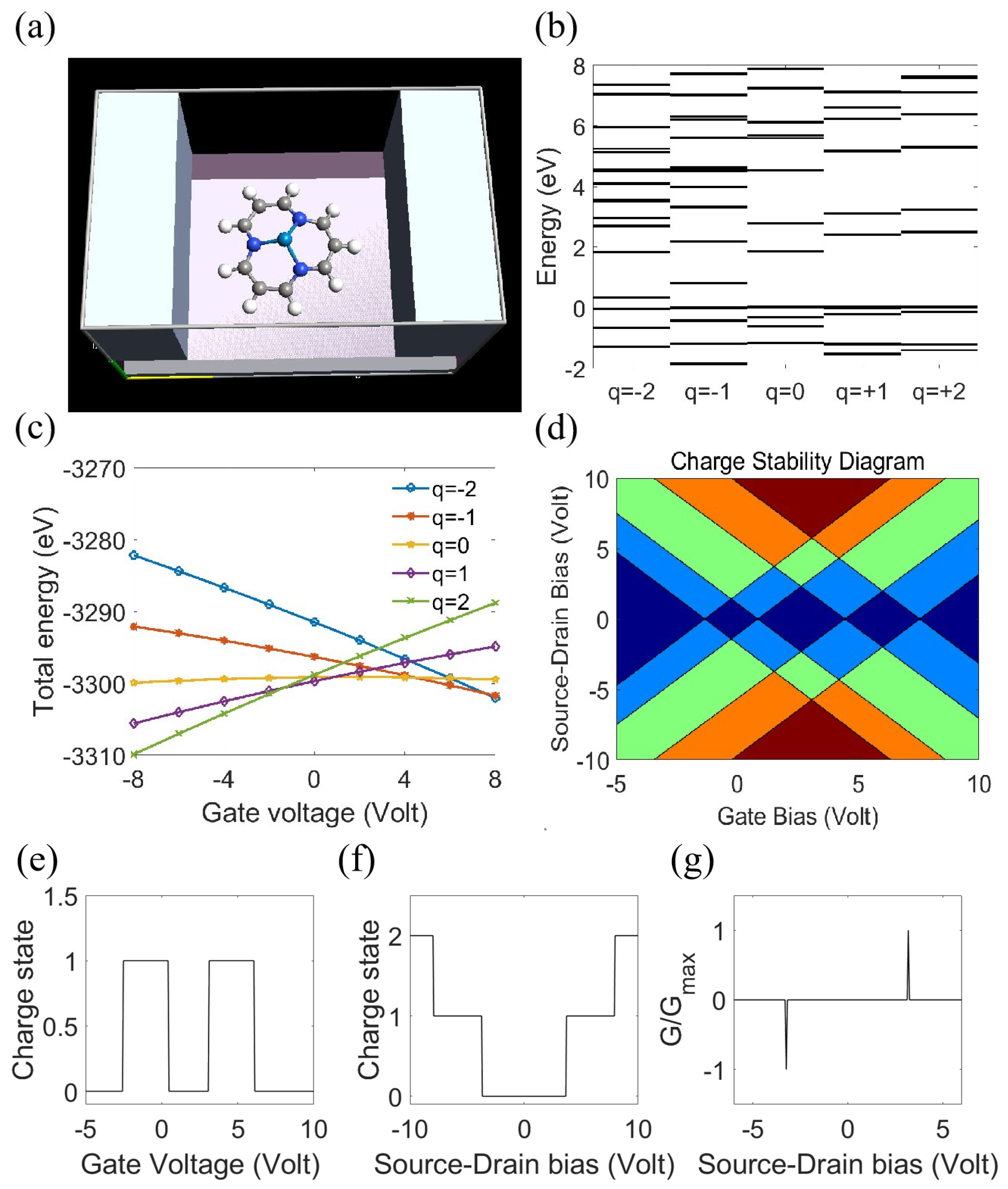 Inorganics 13 00312 g004