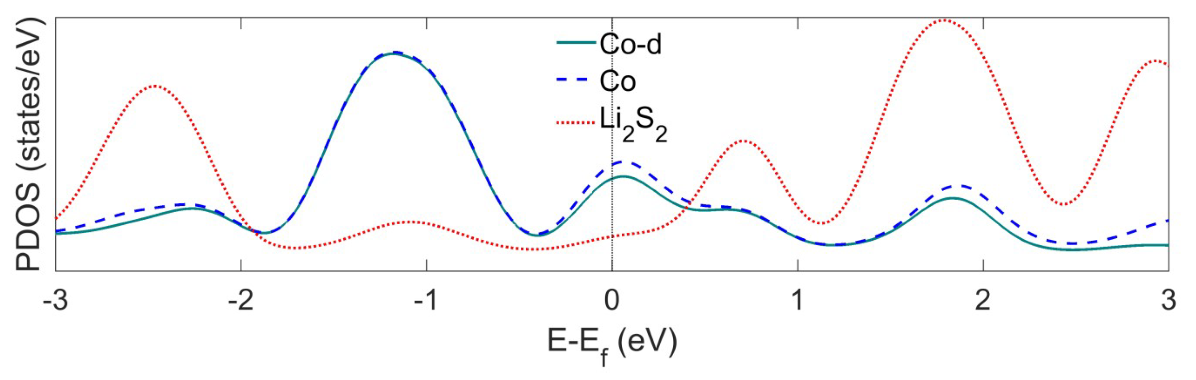 Inorganics 13 00312 g0a5