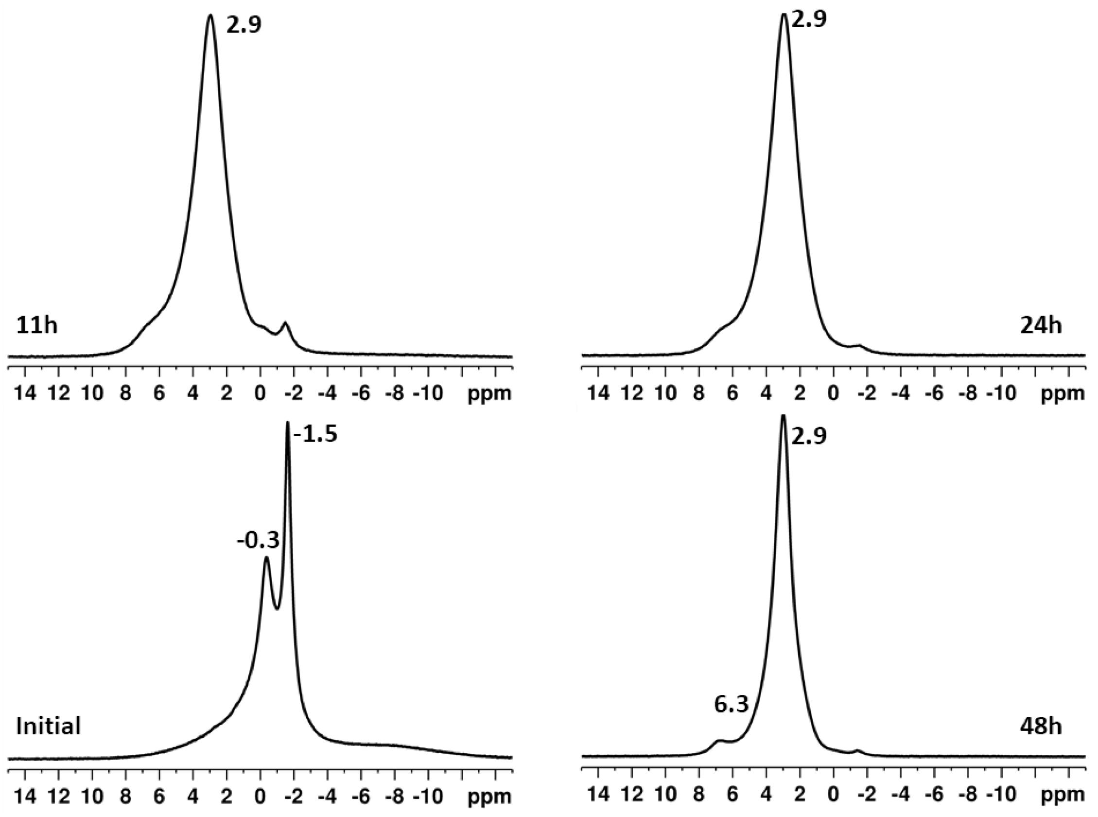 Inorganics 13 00313 g002