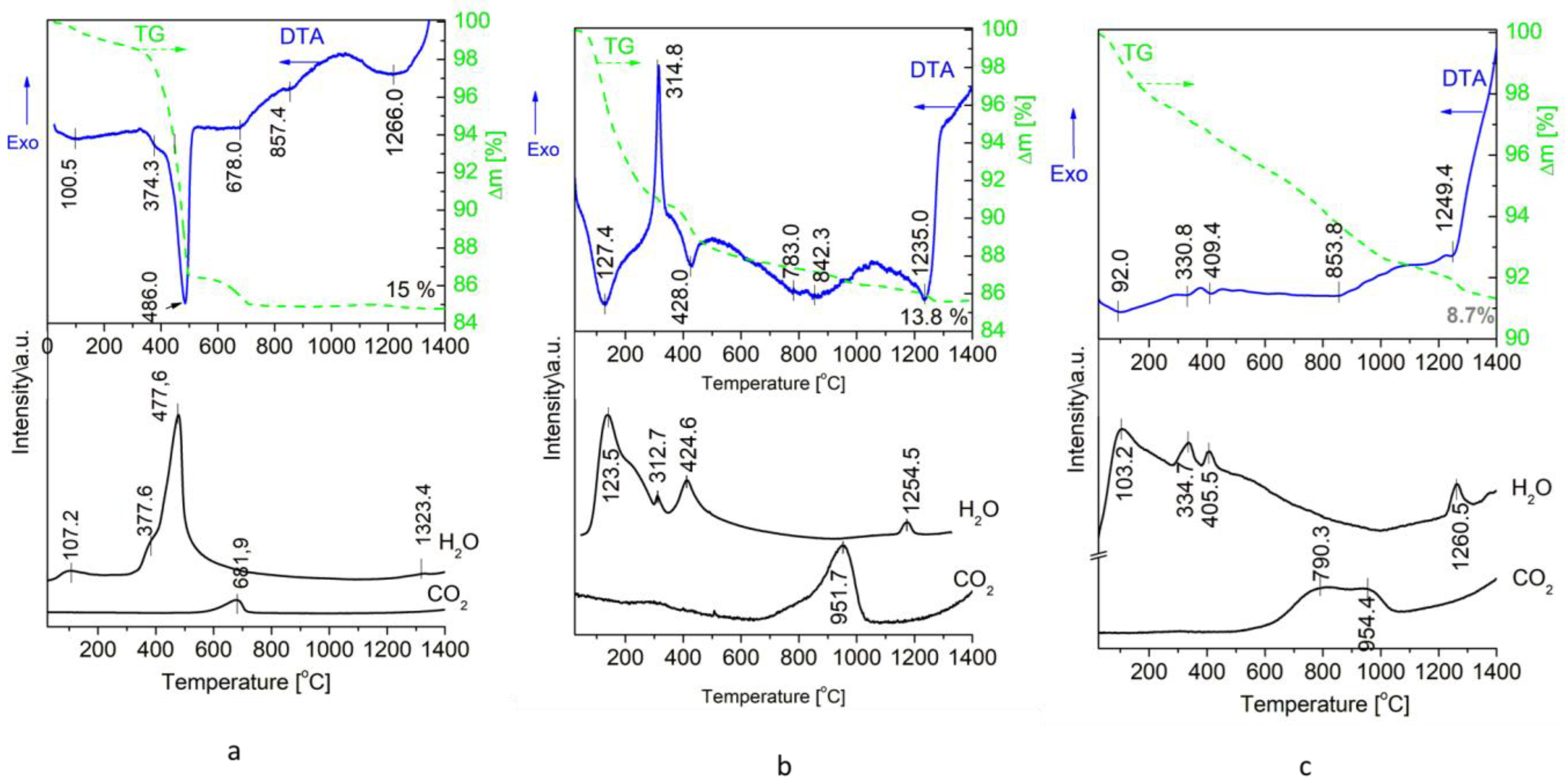 Inorganics 13 00313 g004