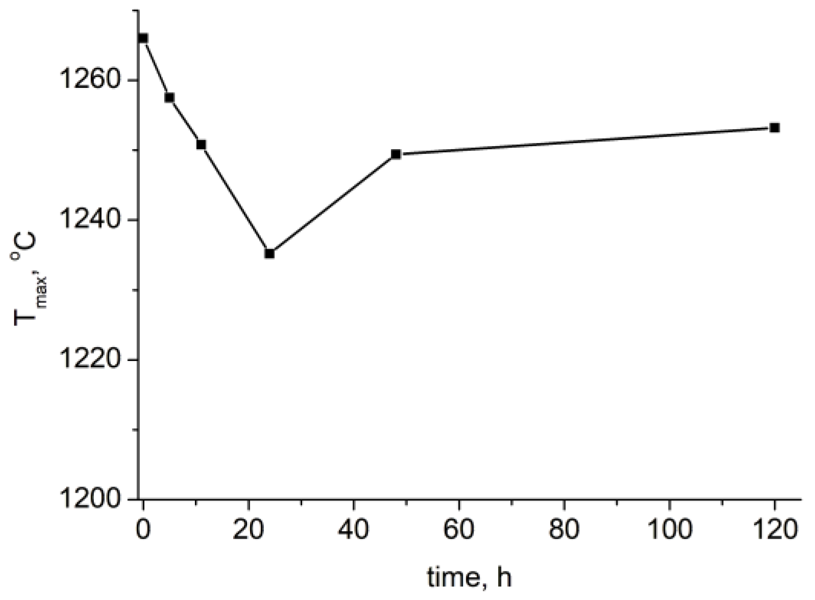 Inorganics 13 00313 g005
