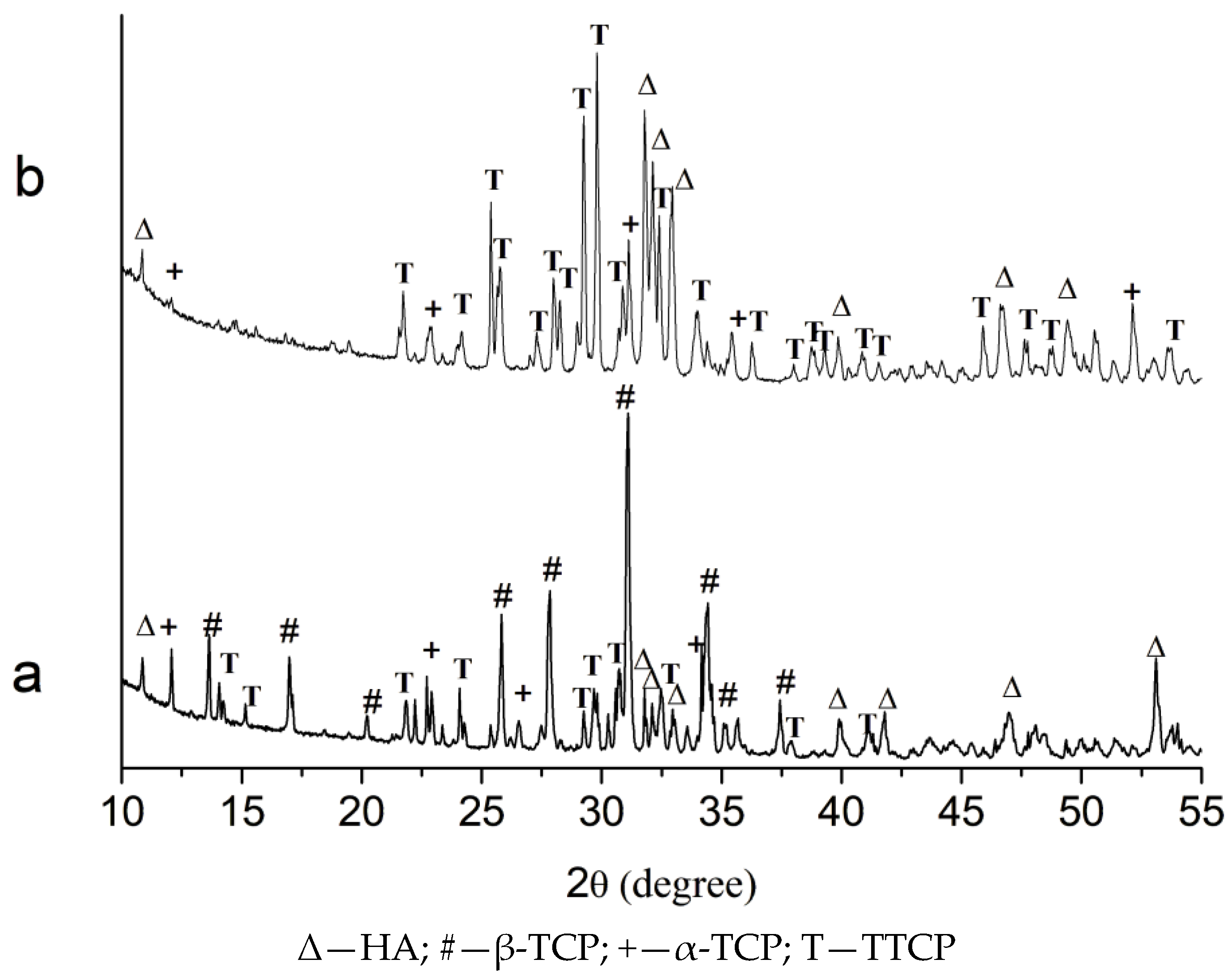 Inorganics 13 00313 g007