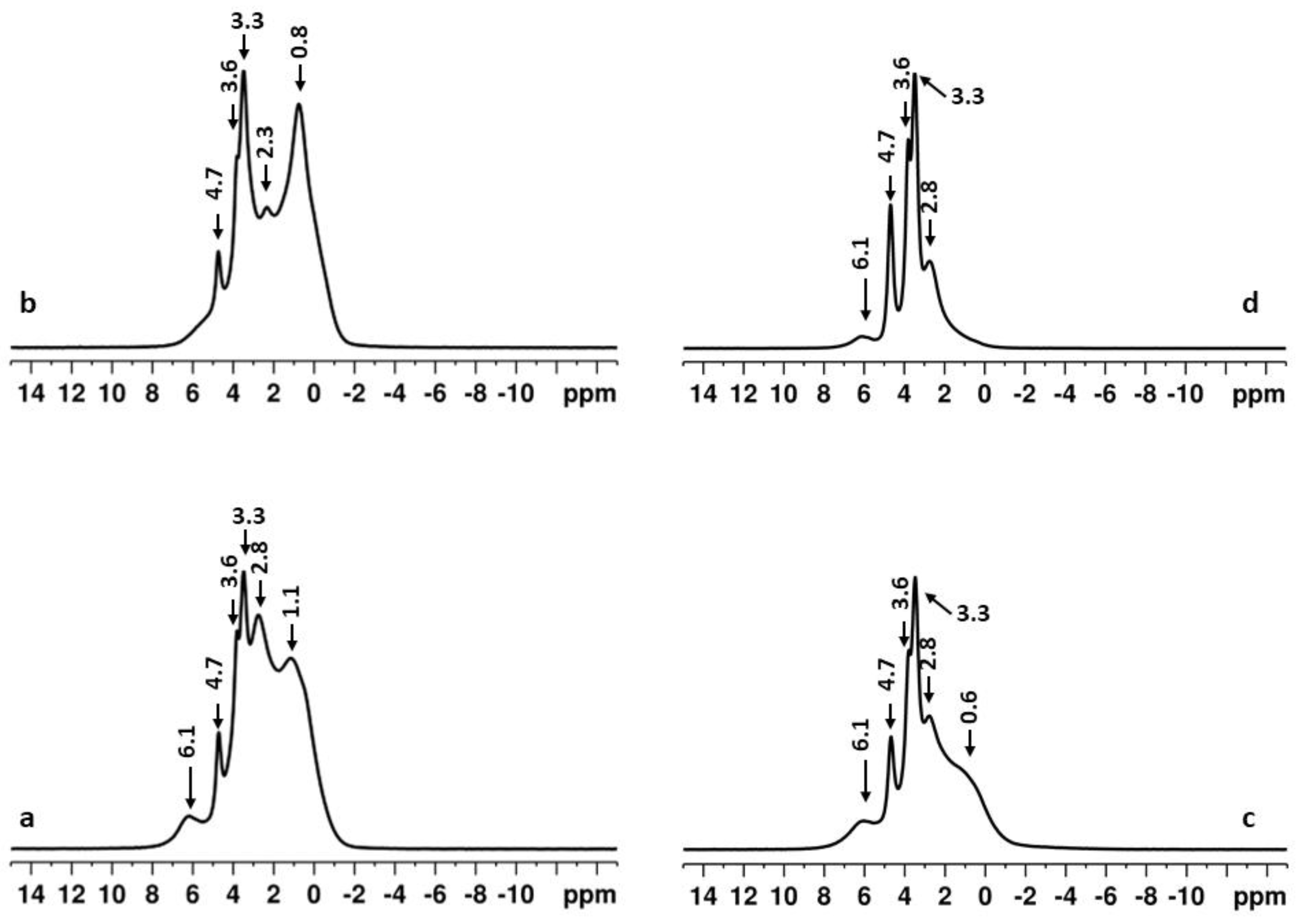 Inorganics 13 00313 g009