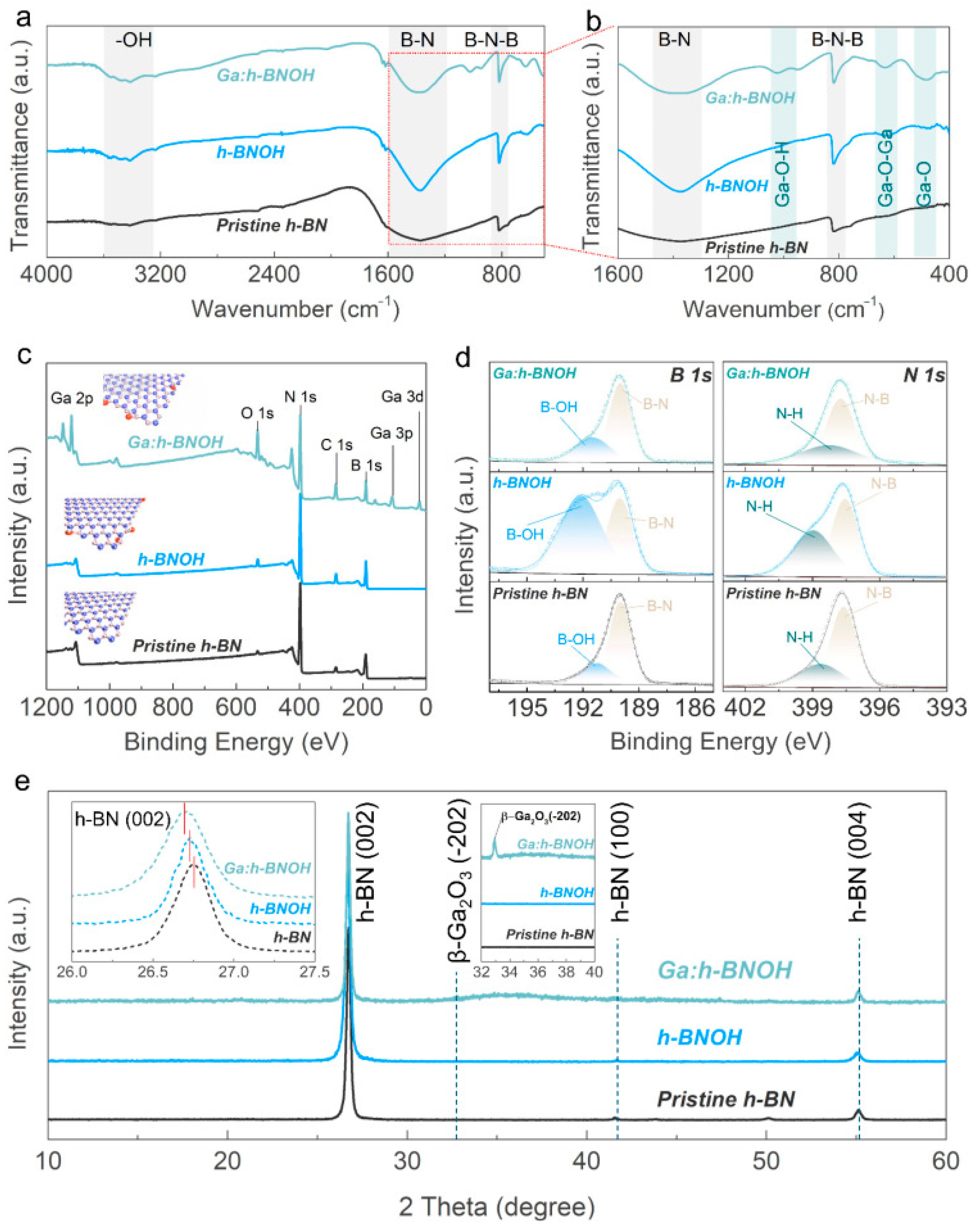Inorganics 13 00314 g002 Inorganics 13 00314 g002