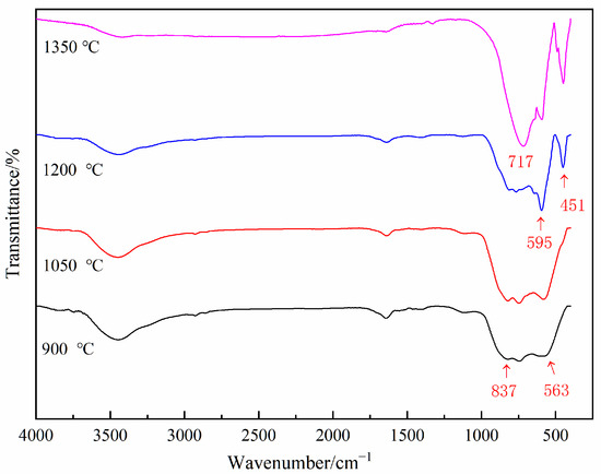 ピーク Reciprocal allosteric regulation of p38γ and PTPN3 involves