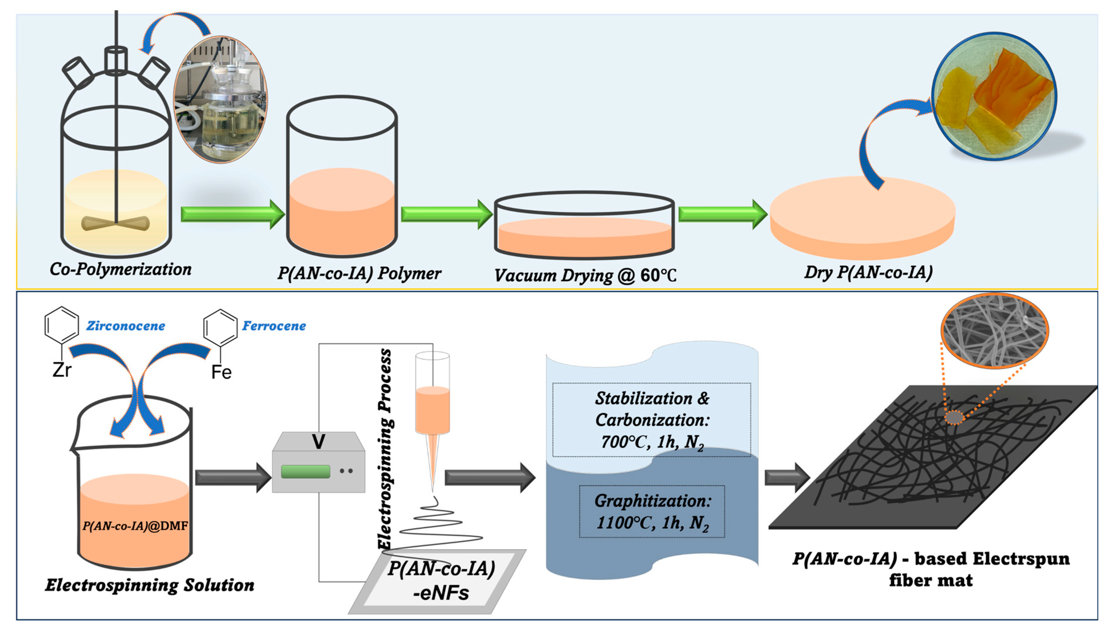 Inorganics 13 00318 g001