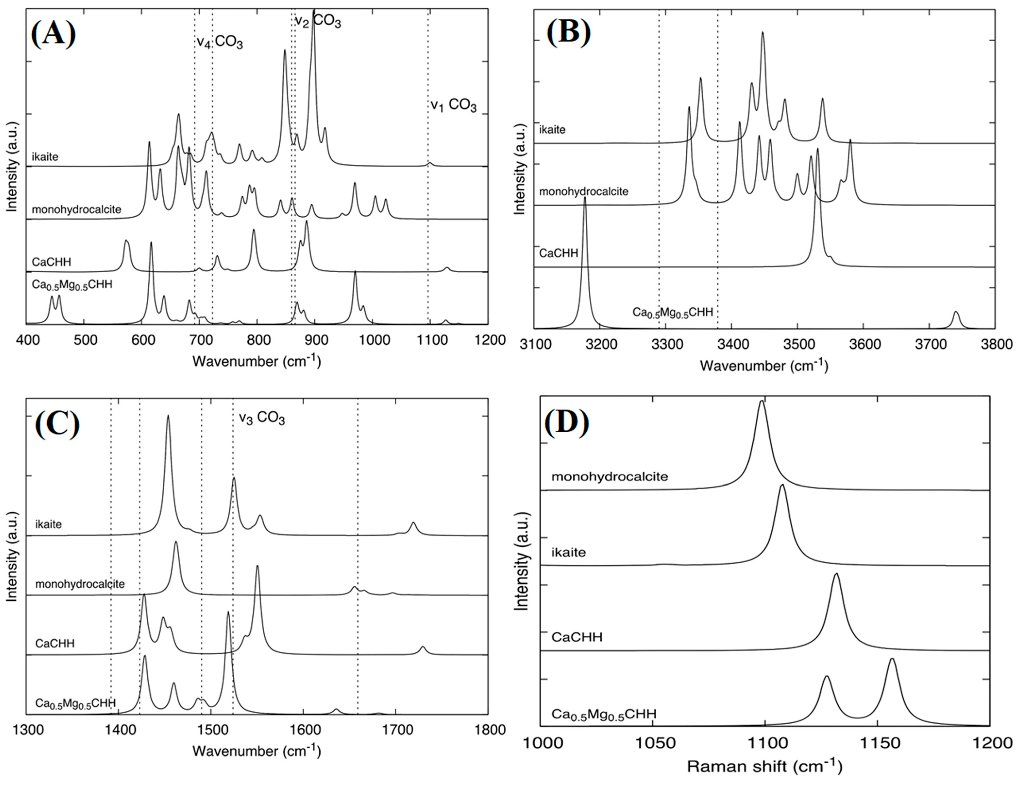 Inorganics 13 00321 g002