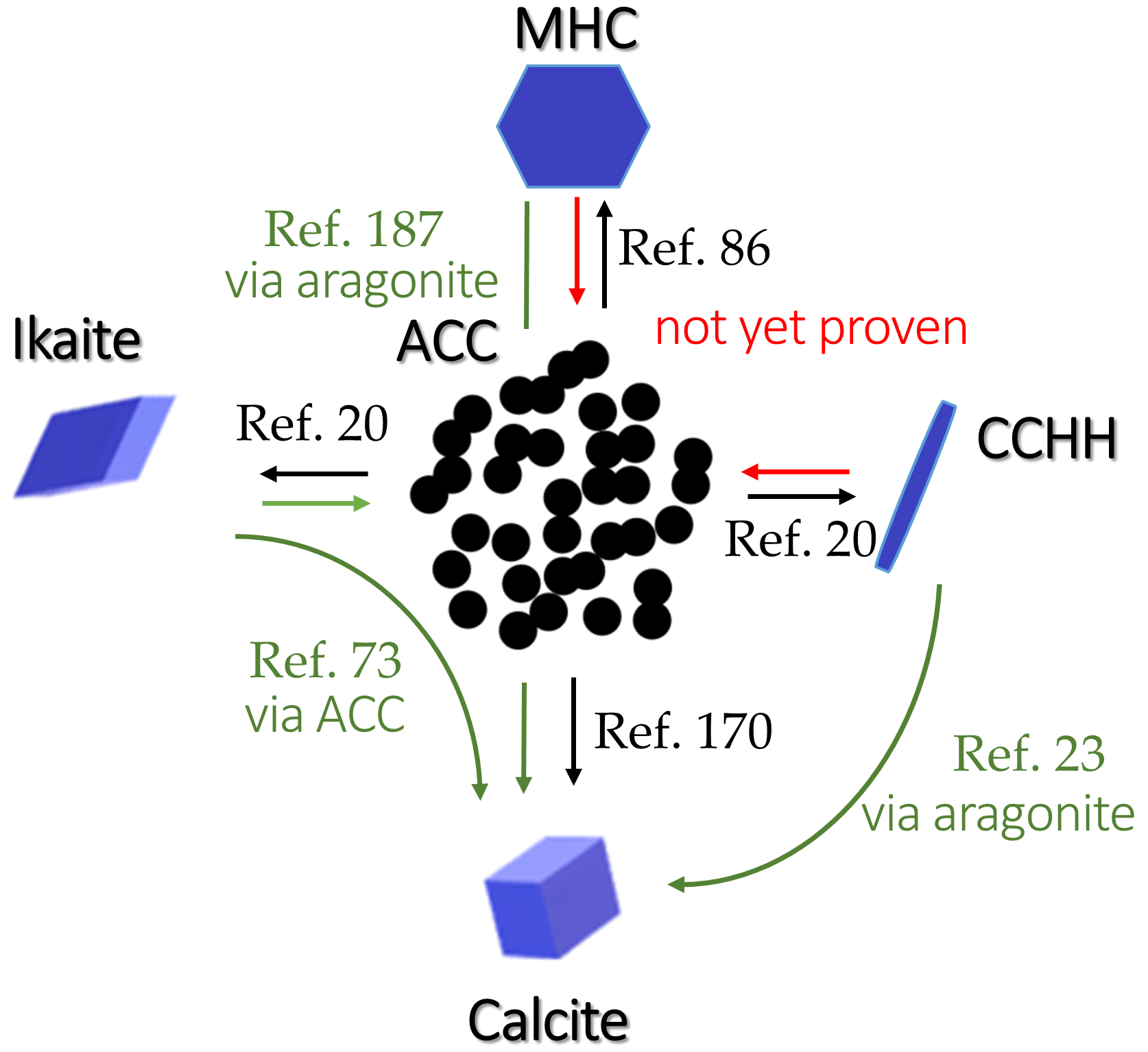 Inorganics 13 00321 g007