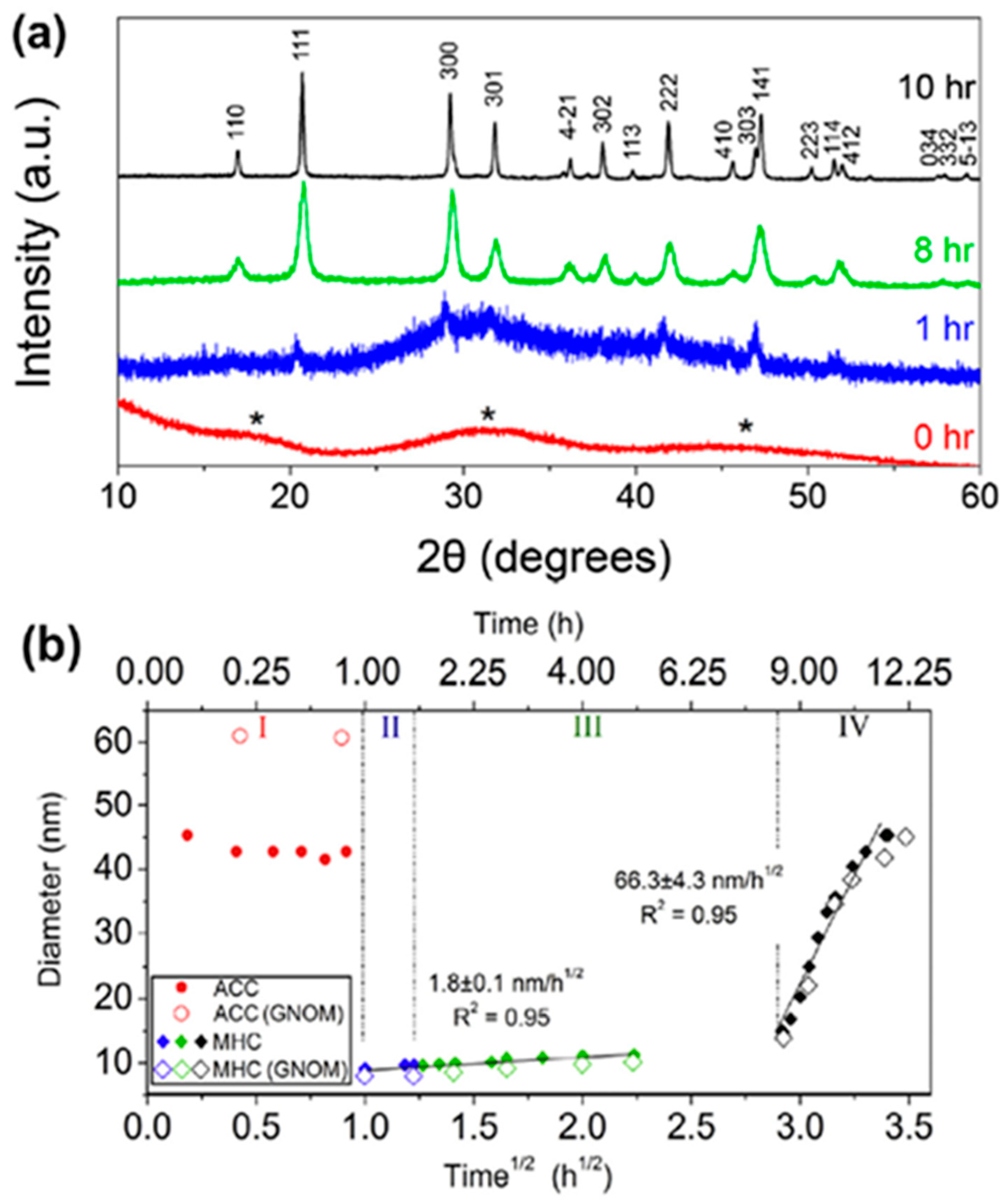 Inorganics 13 00321 g008