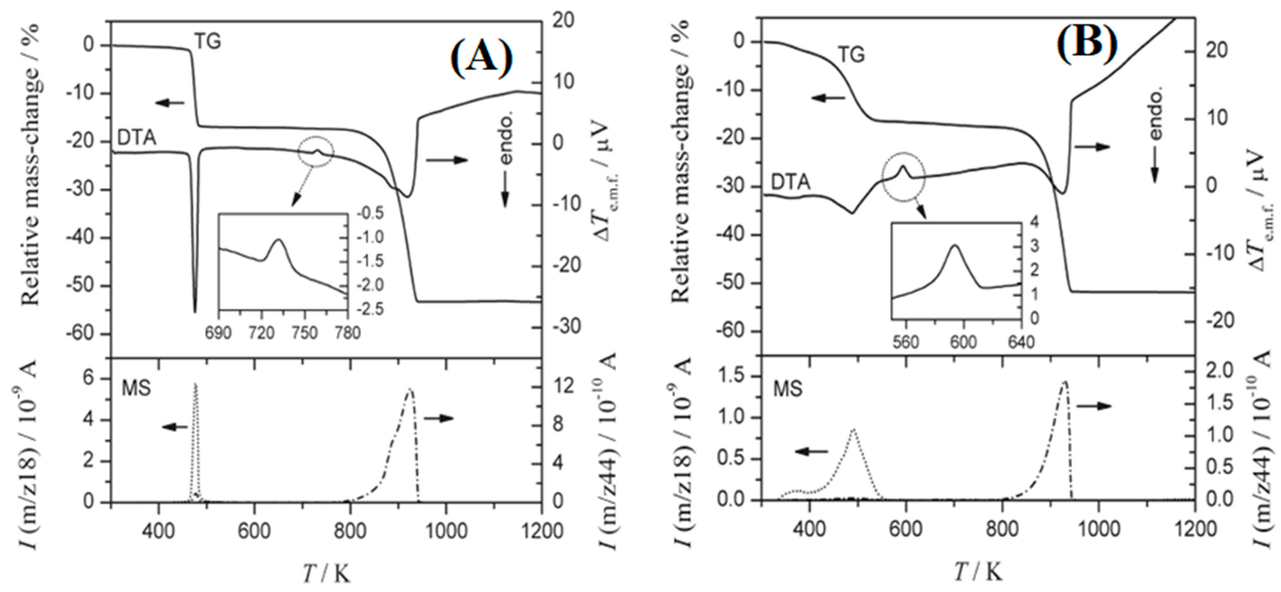 Inorganics 13 00321 g009