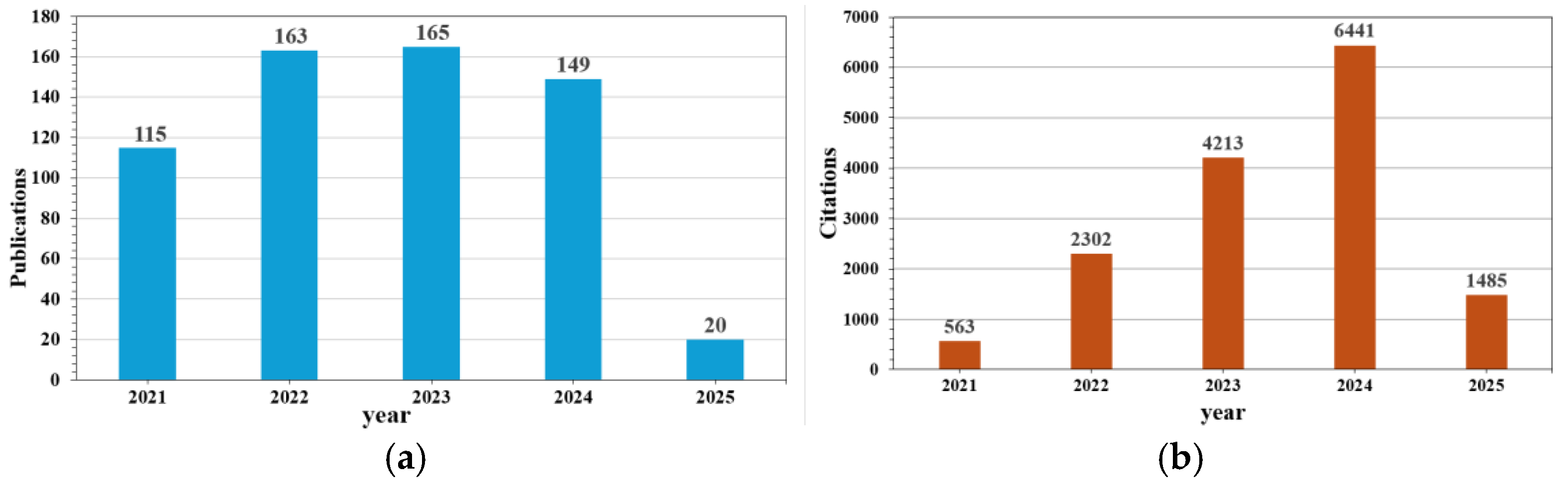 Inorganics 13 00324 g001 Inorganics 13 00324 g001