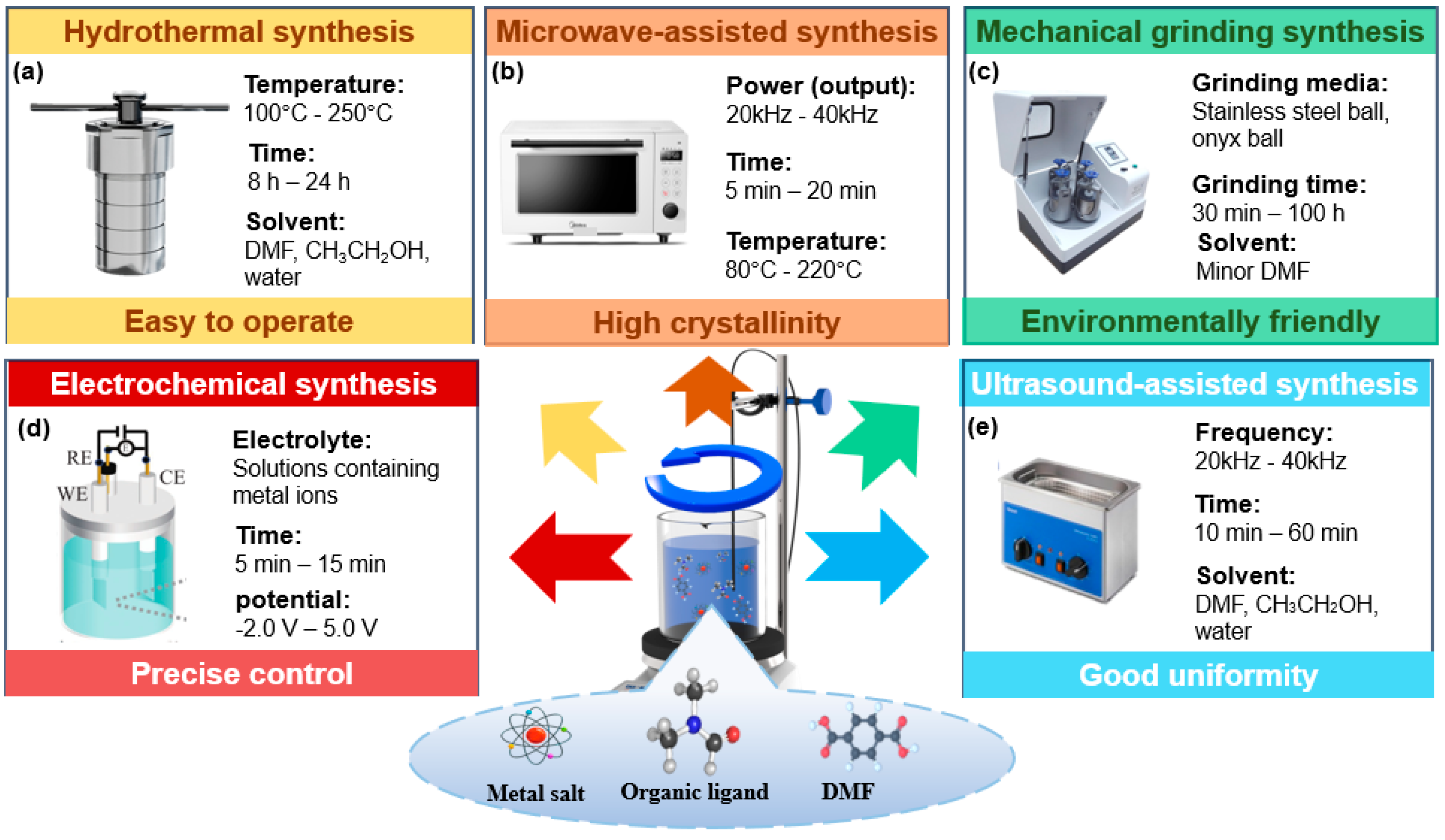 Inorganics 13 00324 g002 Inorganics 13 00324 g002