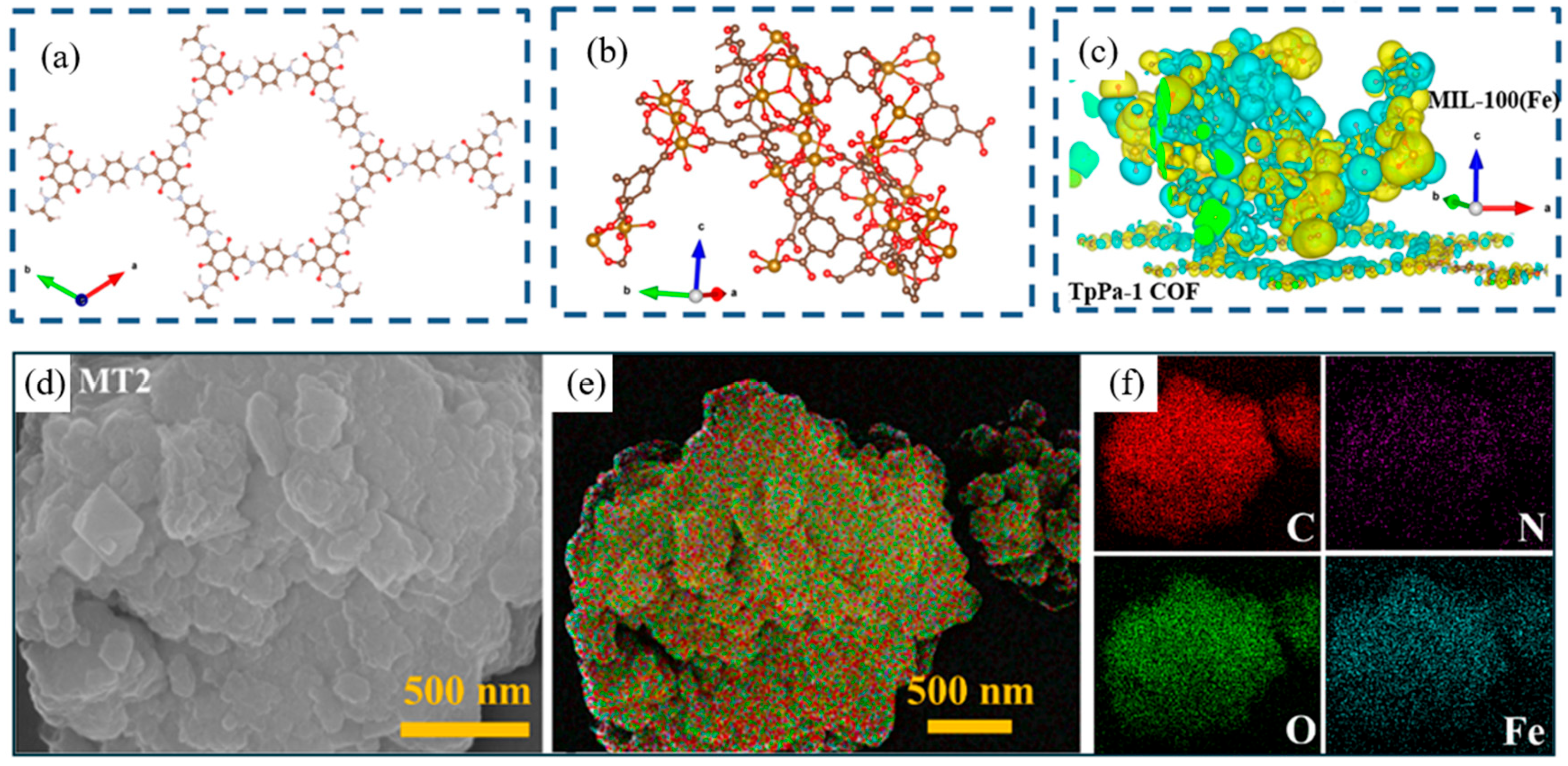 Inorganics 13 00324 g005 Inorganics 13 00324 g005
