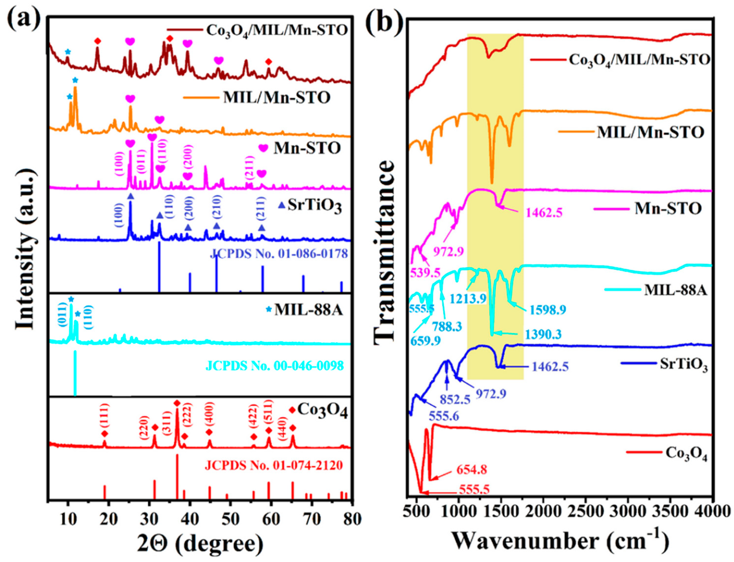 Inorganics 13 00324 g006 Inorganics 13 00324 g006