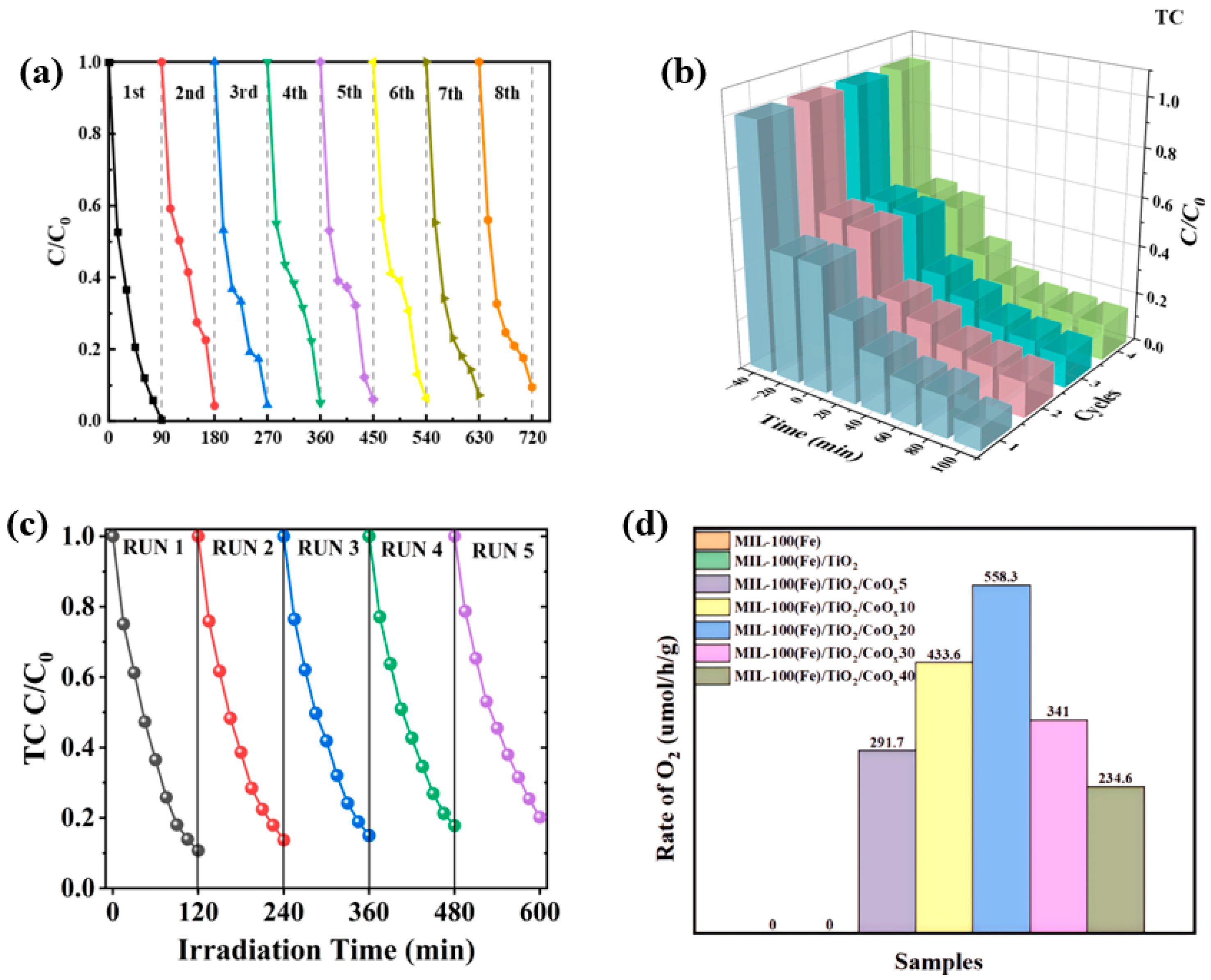 Inorganics 13 00324 g007 Inorganics 13 00324 g007