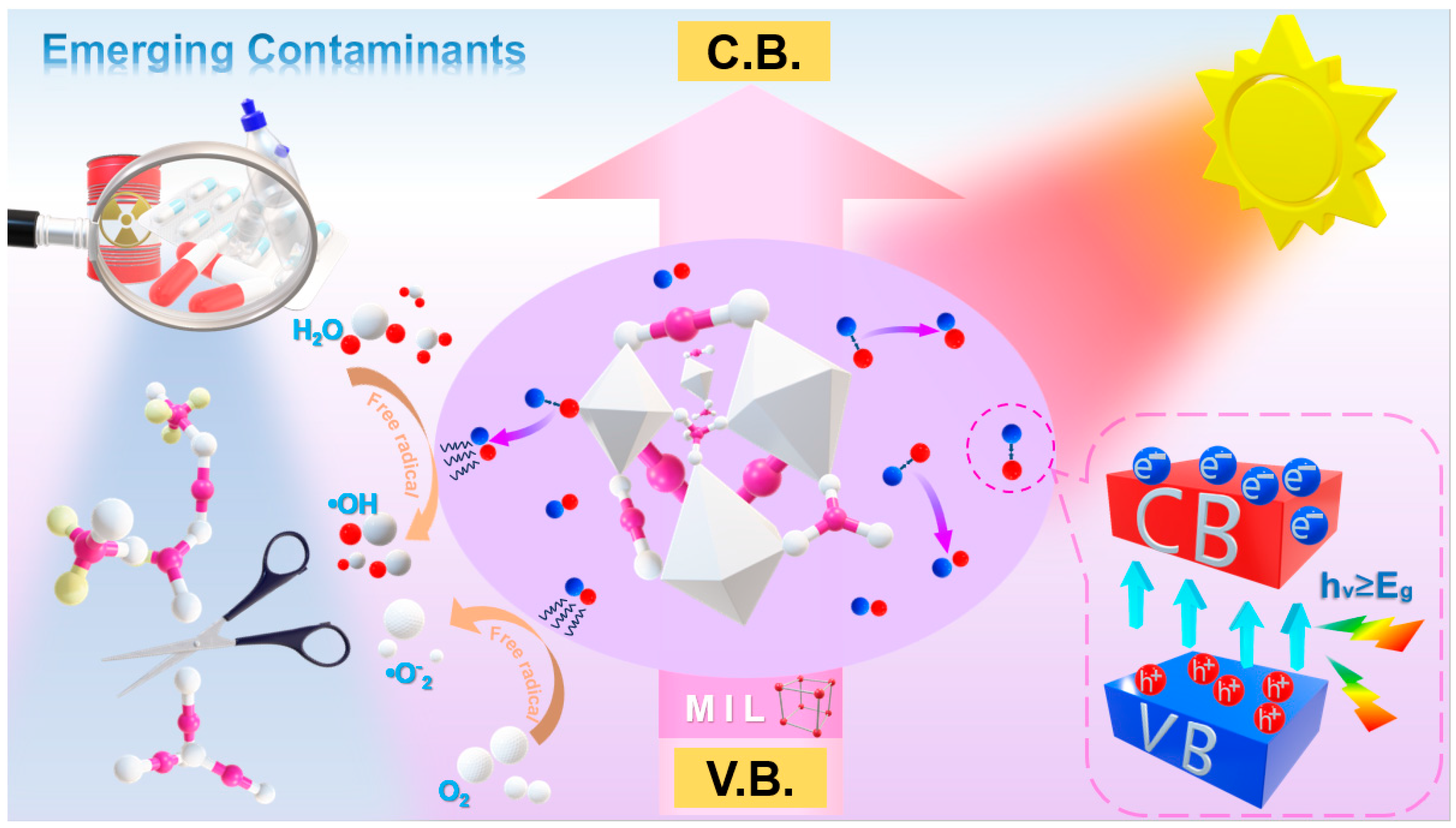 Inorganics 13 00324 g008 Inorganics 13 00324 g008