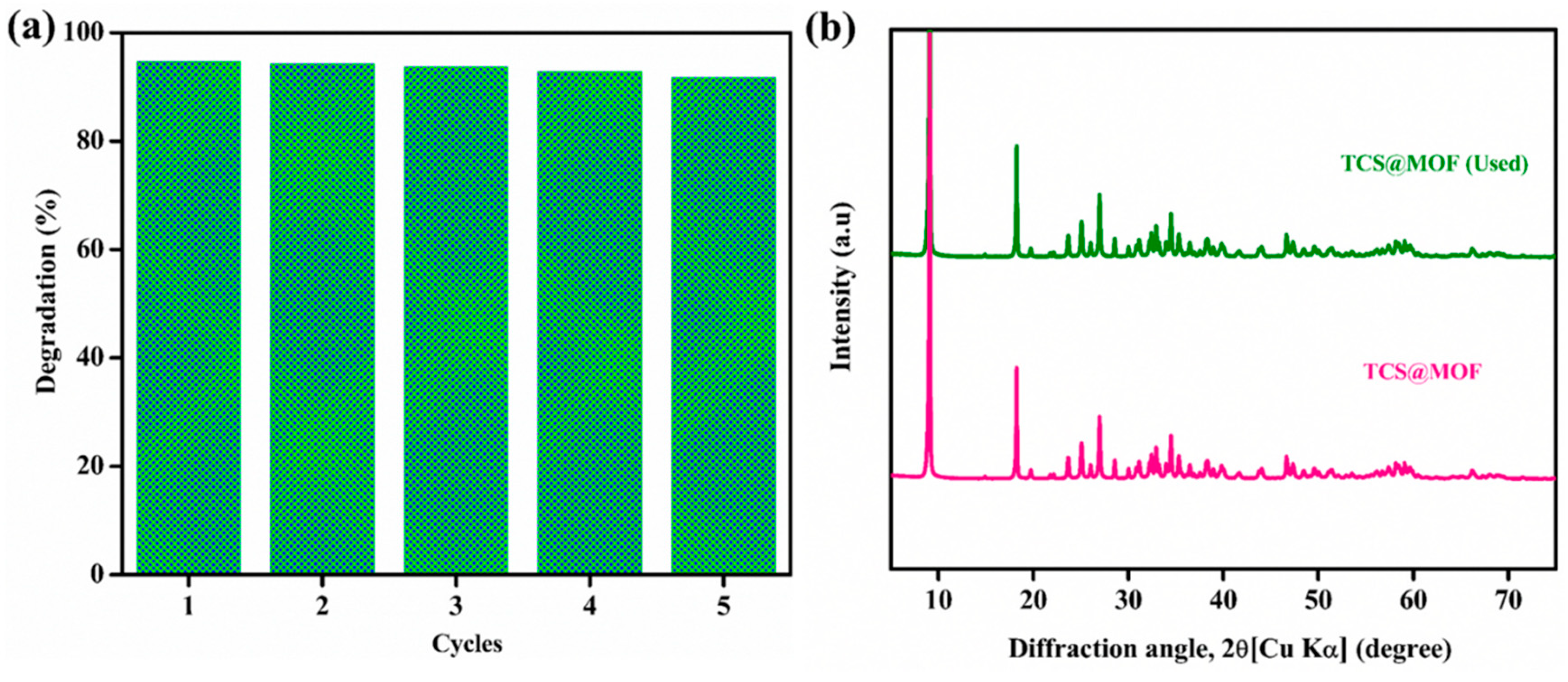 Inorganics 13 00324 g009 Inorganics 13 00324 g009