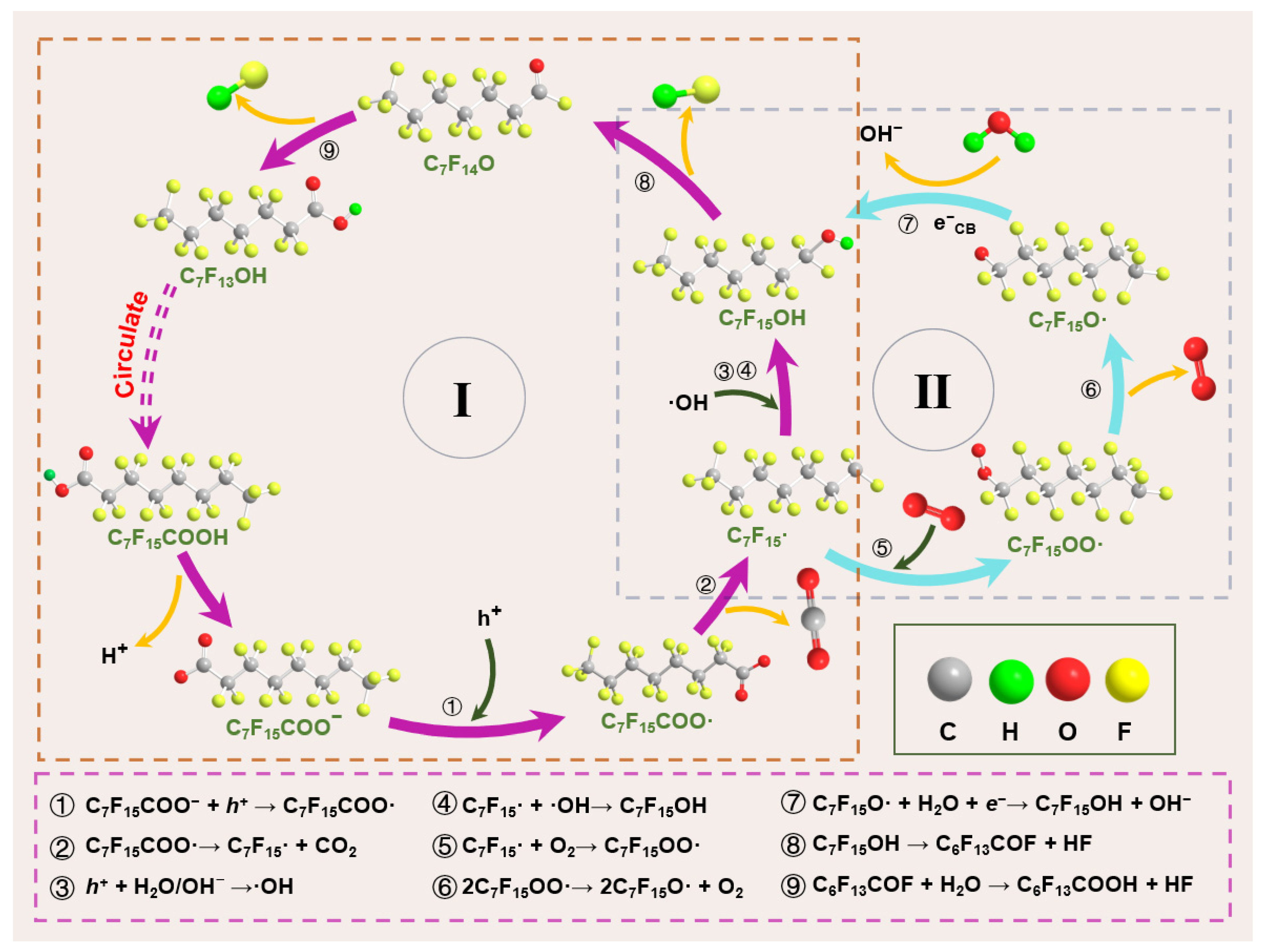 Inorganics 13 00324 g010 Inorganics 13 00324 g010