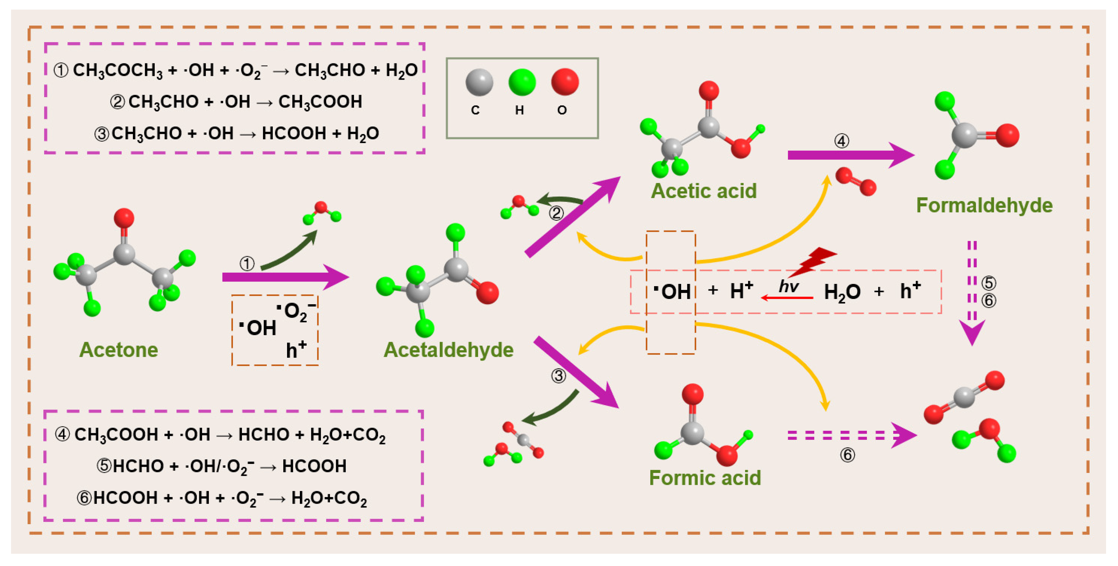 Inorganics 13 00324 g012 Inorganics 13 00324 g012