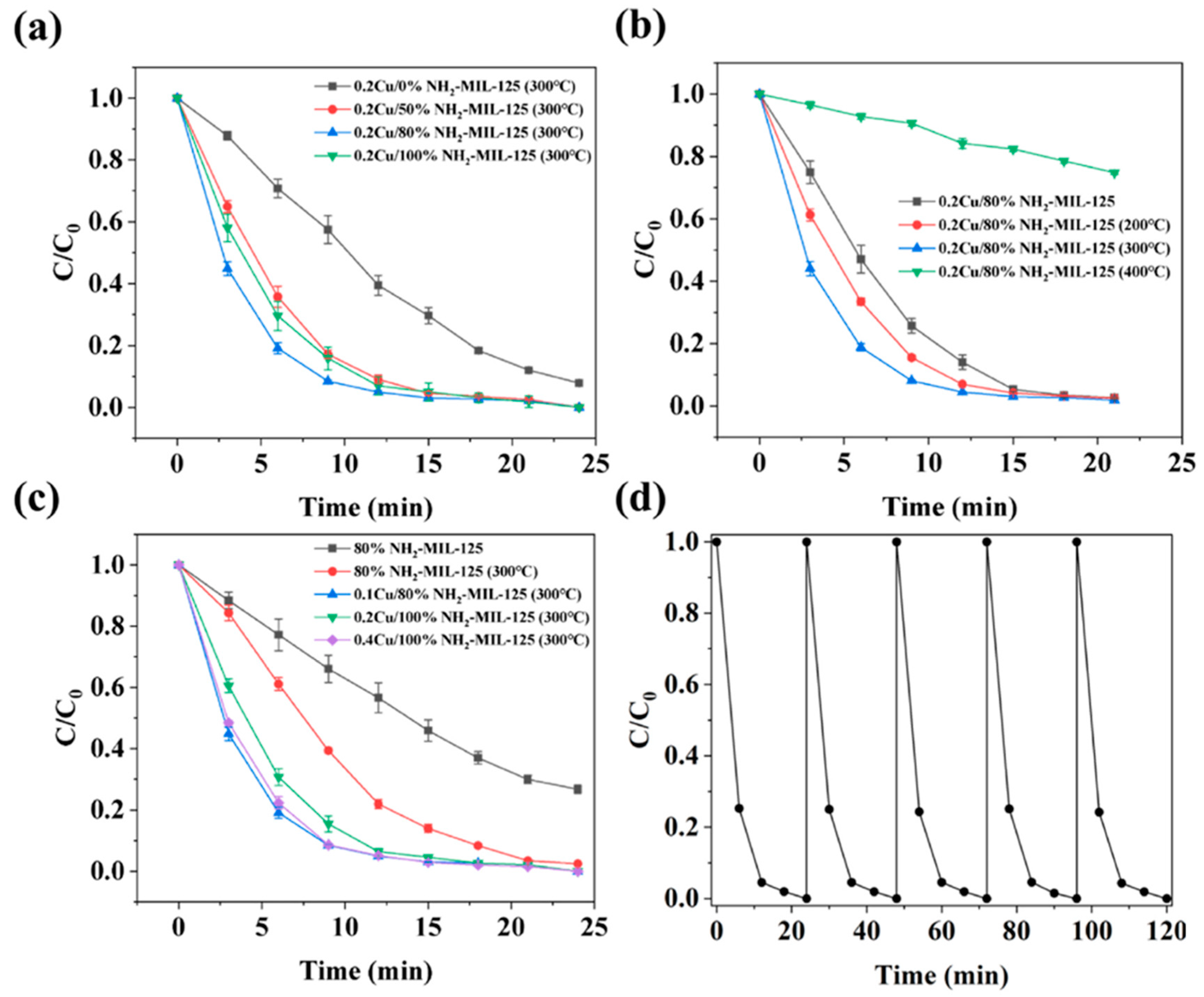 Inorganics 13 00324 g013 Inorganics 13 00324 g013