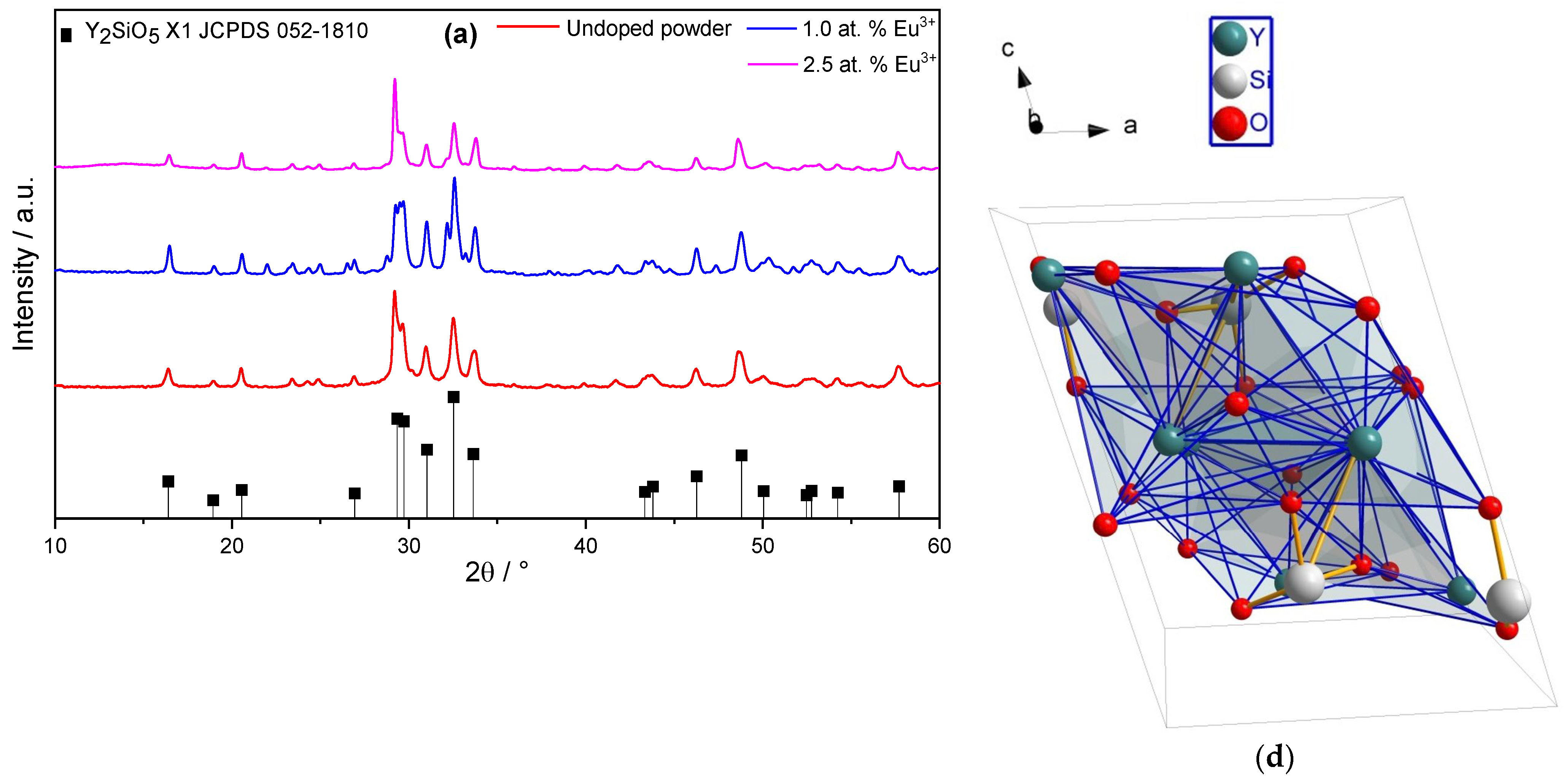 Inorganics 13 00325 g001a Inorganics 13 00325 g001a