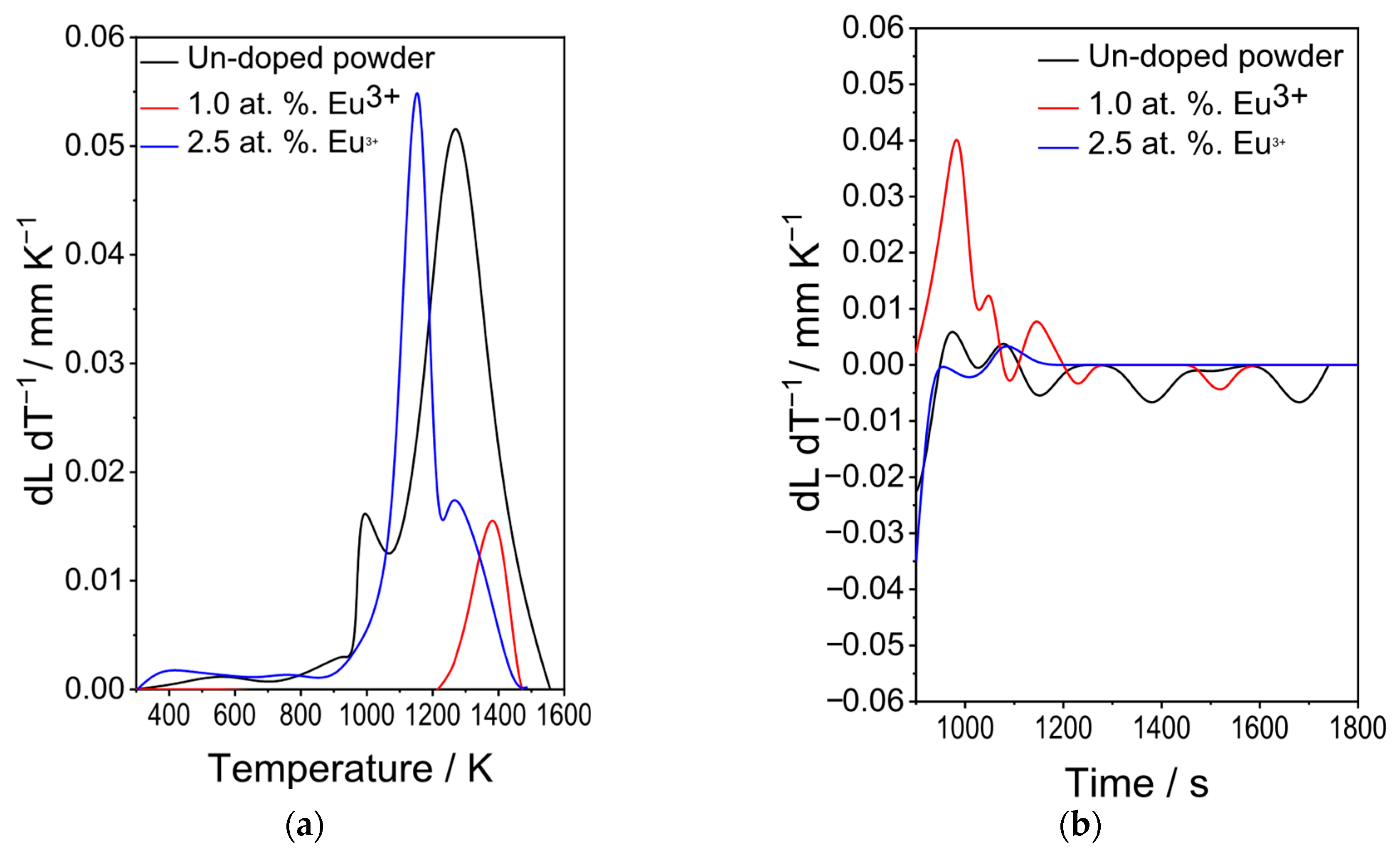 Inorganics 13 00325 g002 Inorganics 13 00325 g002