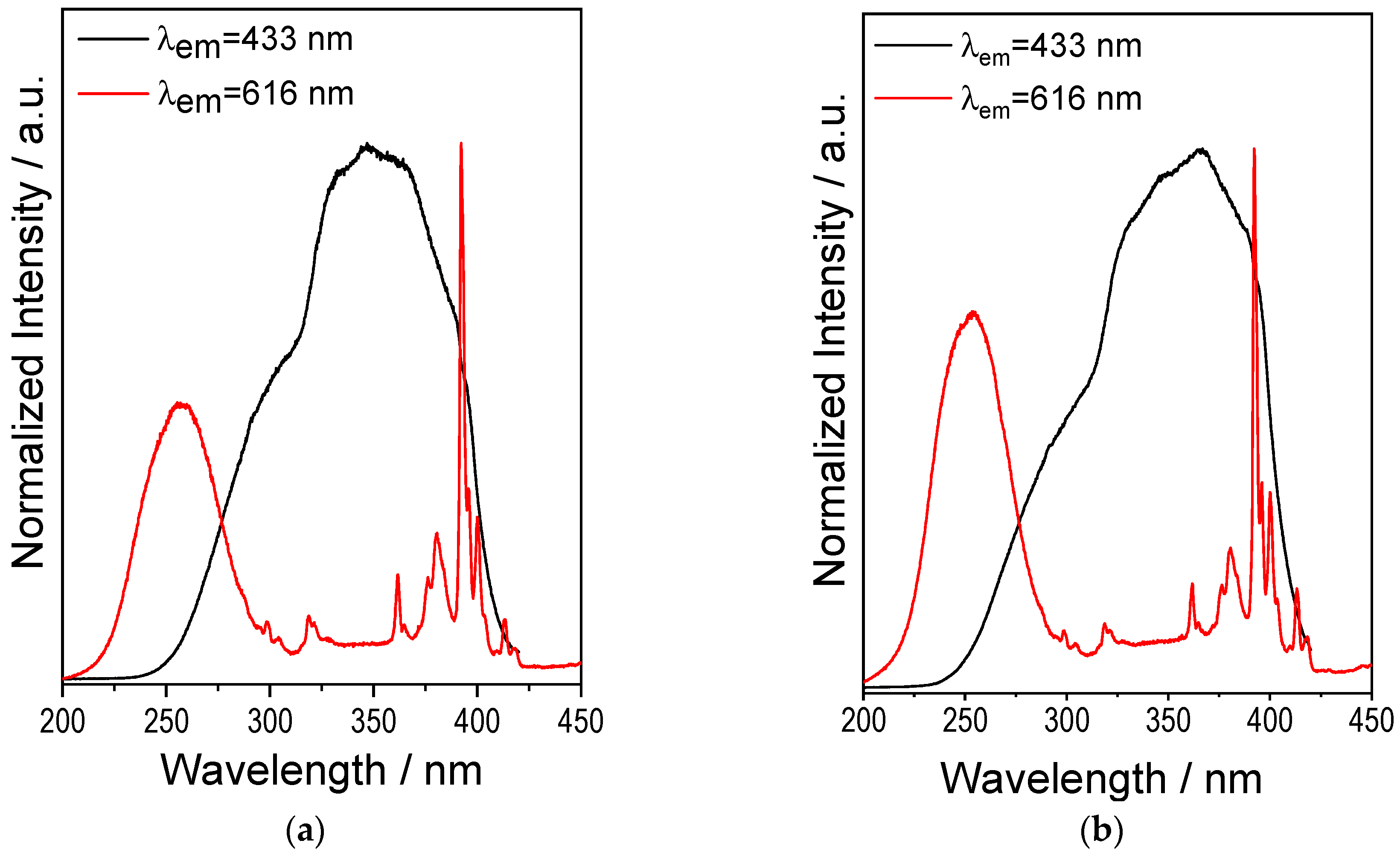 Inorganics 13 00325 g004 Inorganics 13 00325 g004