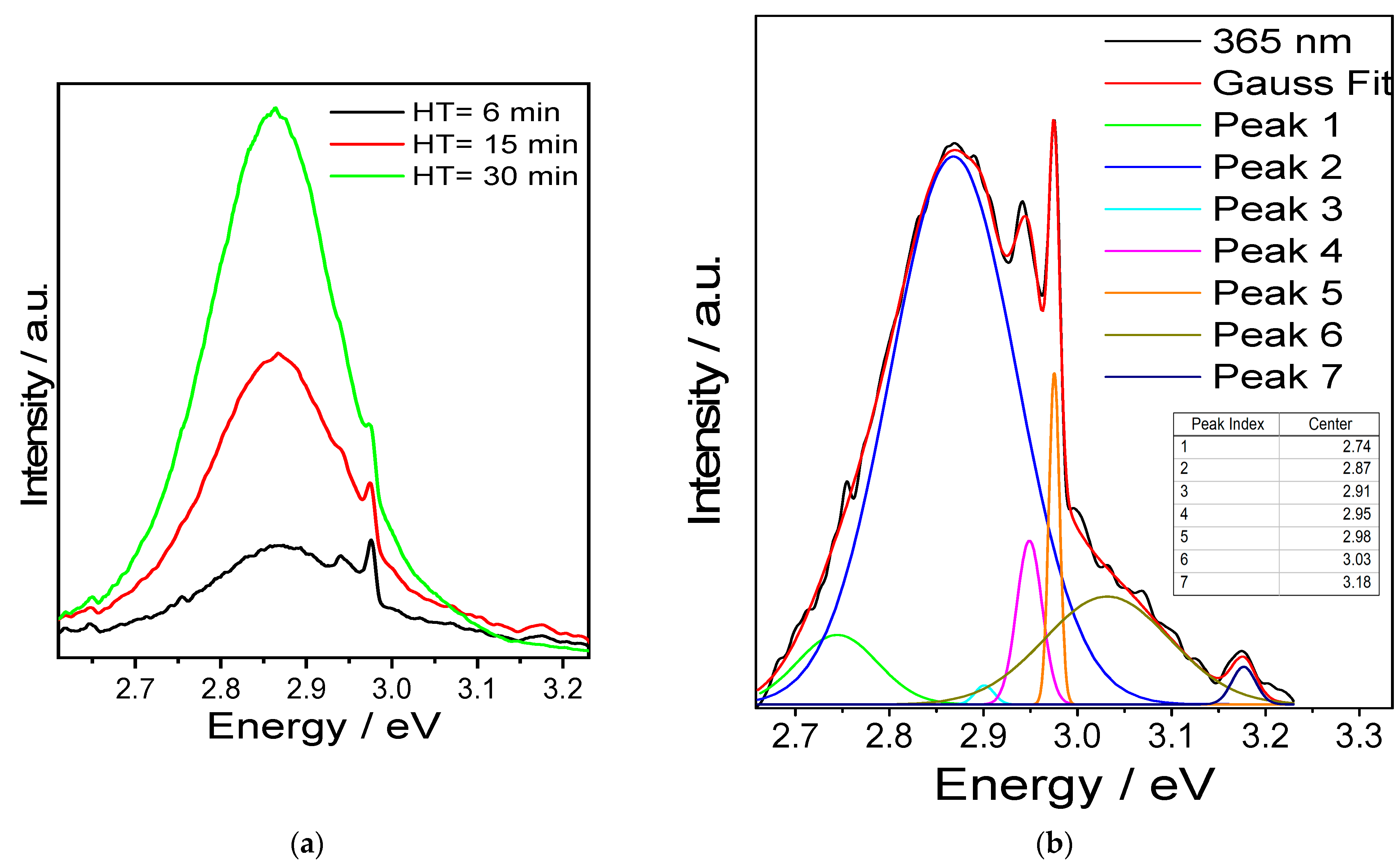 Inorganics 13 00325 g006 Inorganics 13 00325 g006