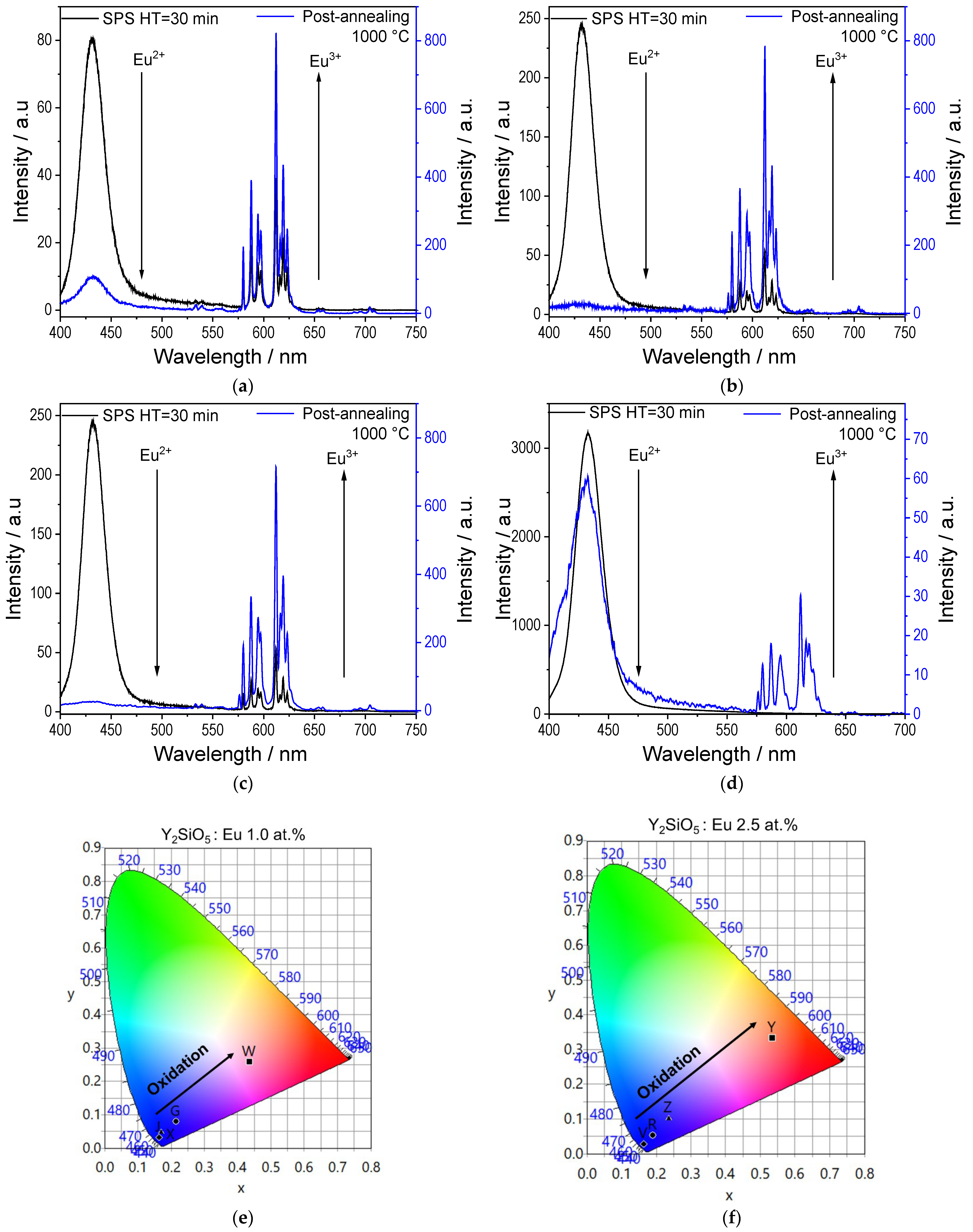 Inorganics 13 00325 g009 Inorganics 13 00325 g009