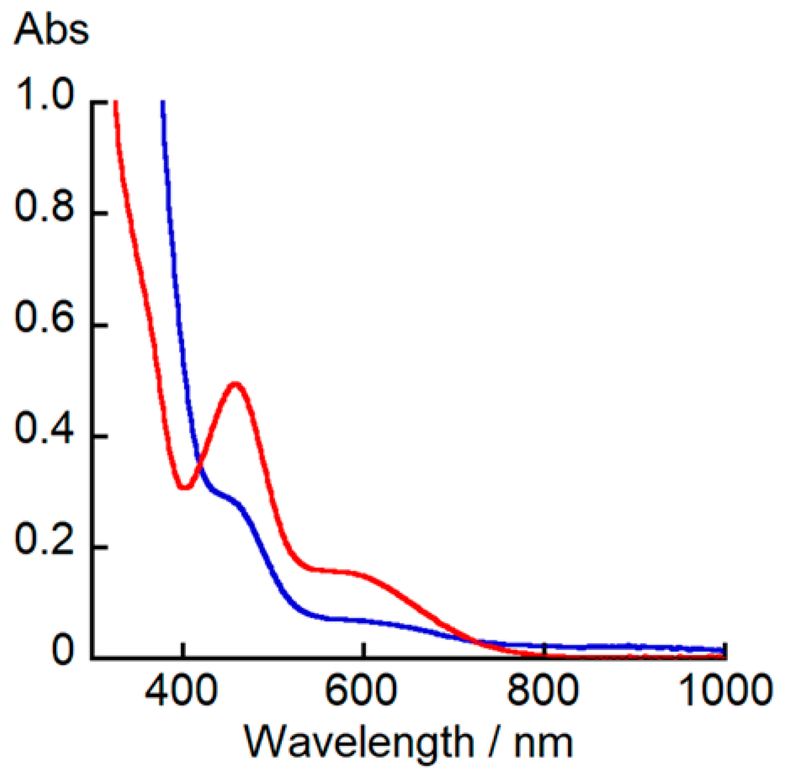 Inorganics 13 00327 g003