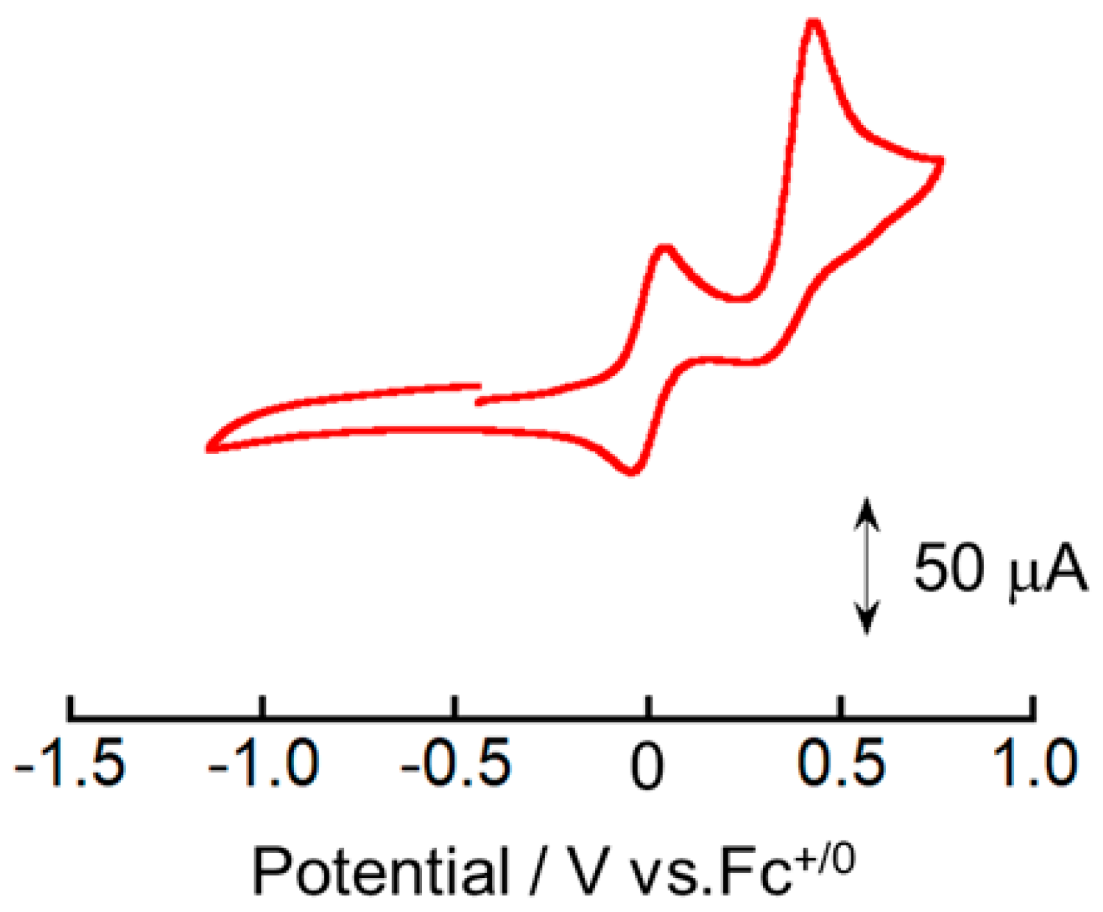 Inorganics 13 00327 g004