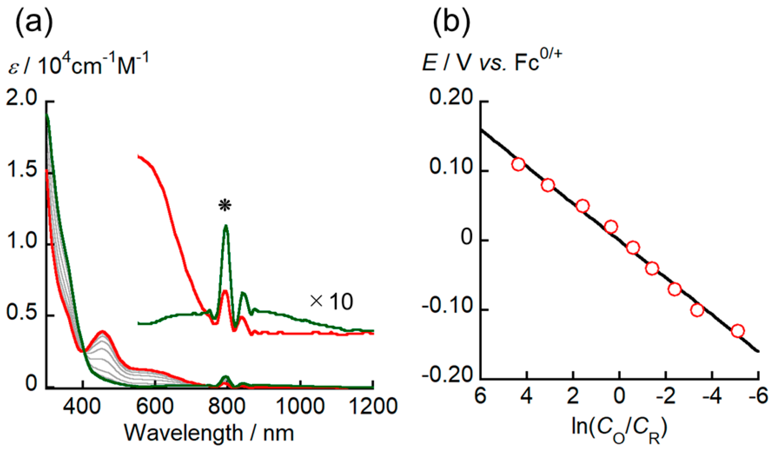 Inorganics 13 00327 g005