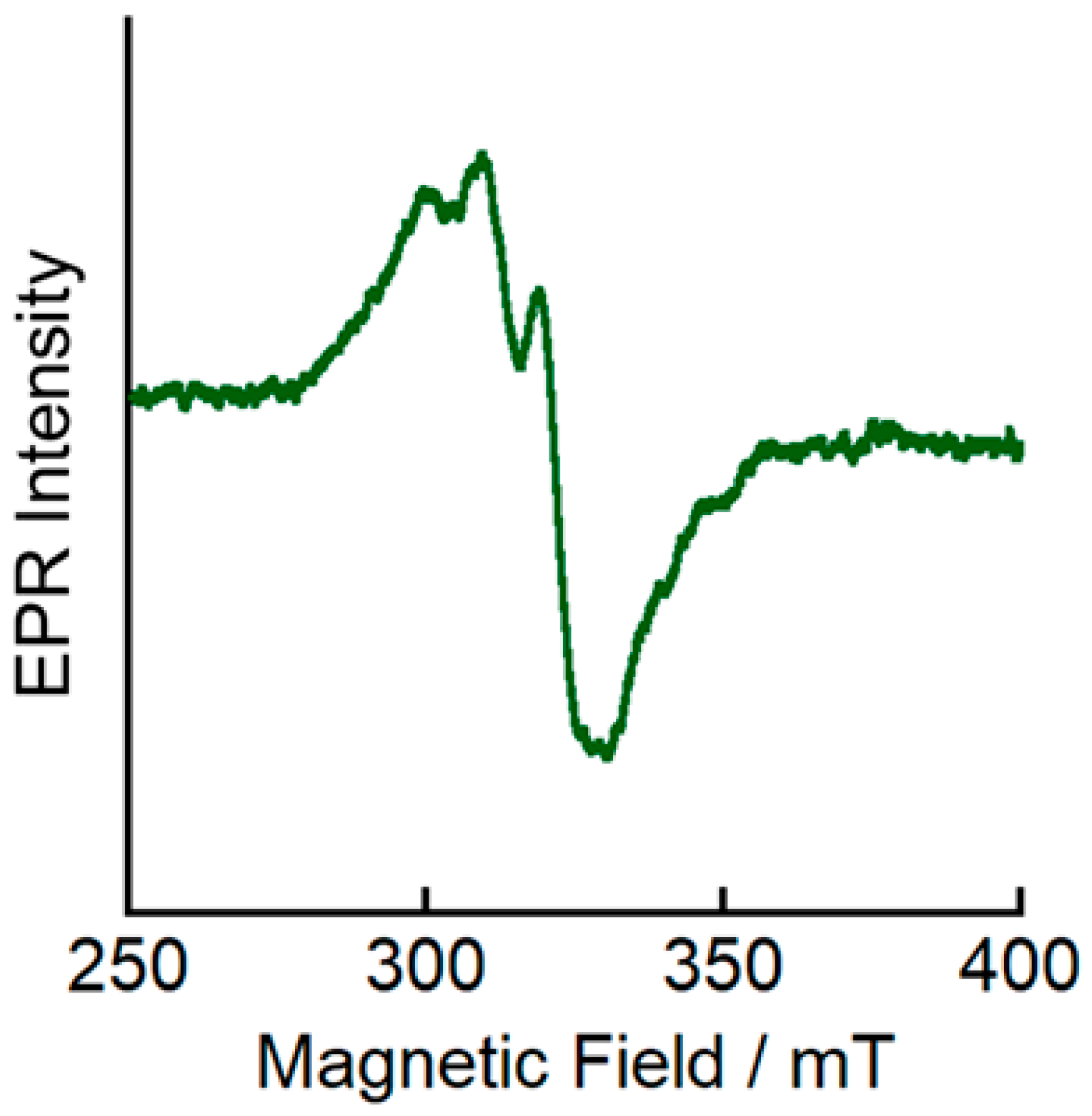 Inorganics 13 00327 g006