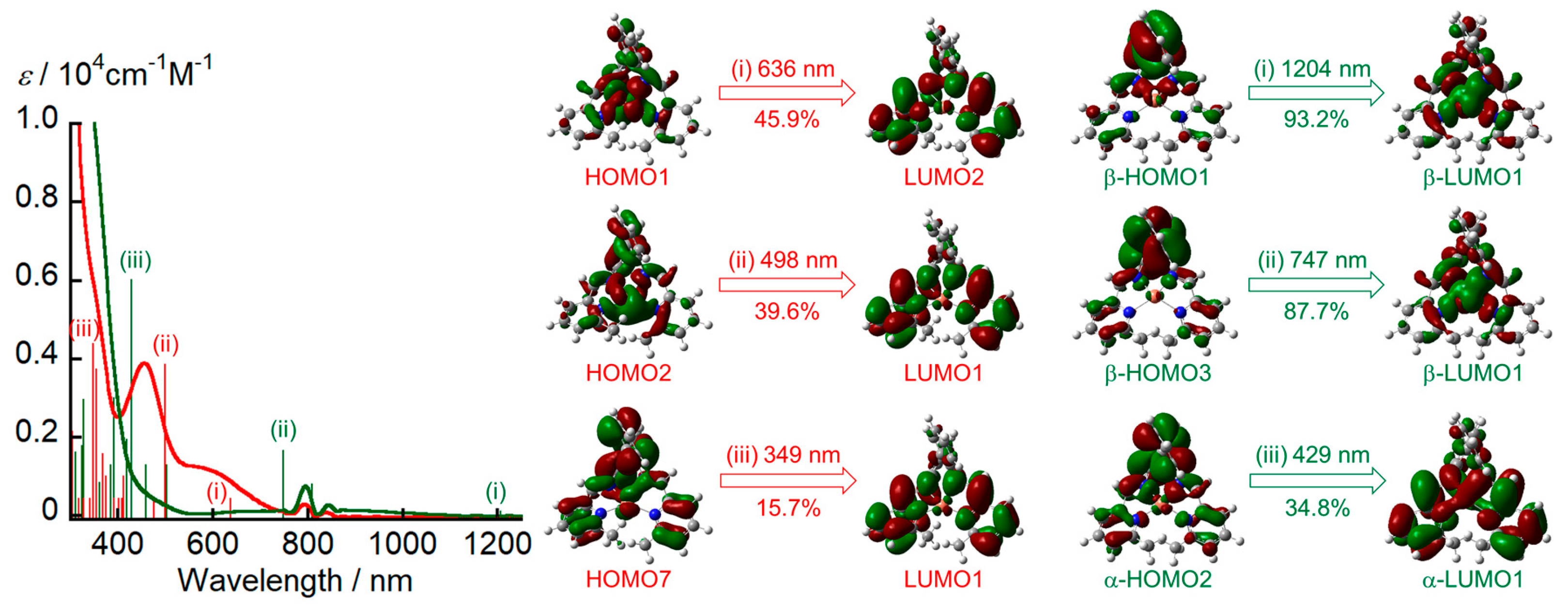 Inorganics 13 00327 g008