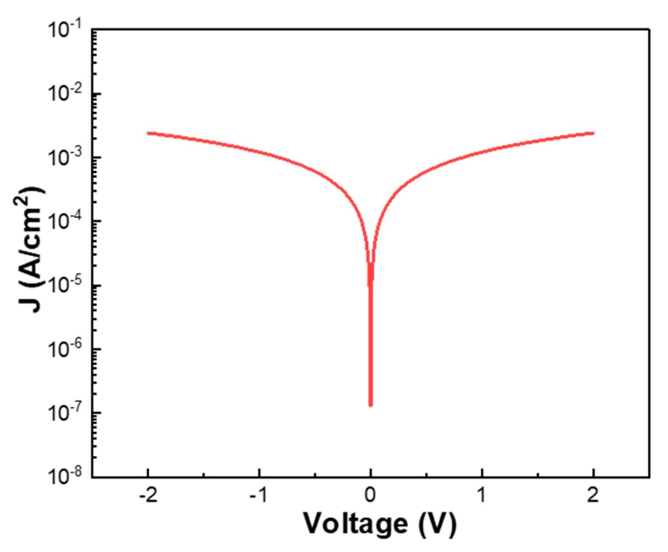Inorganics 13 00329 g008