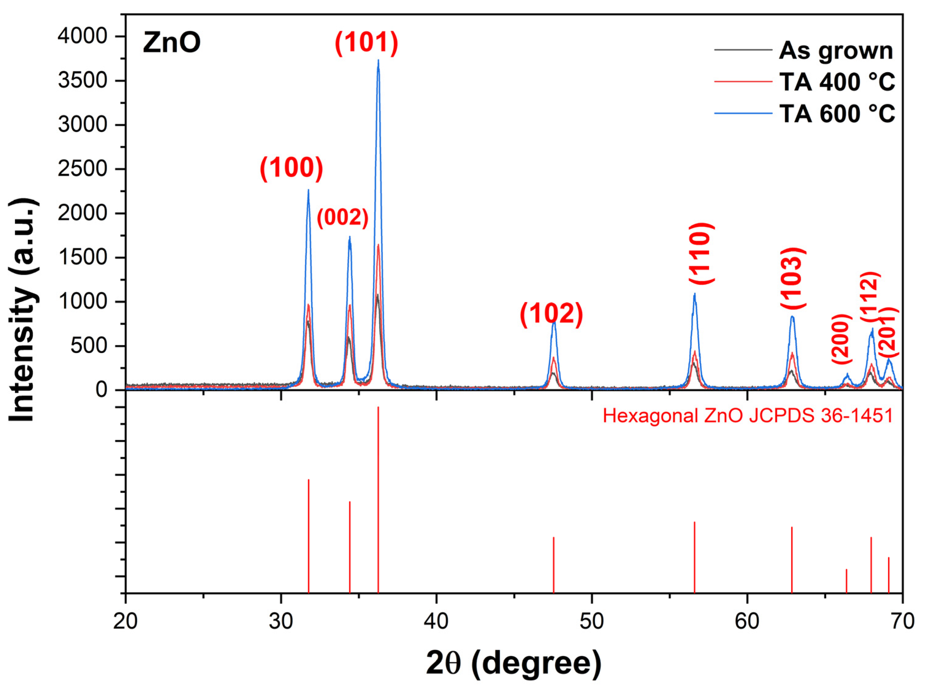 Inorganics 13 00331 g003