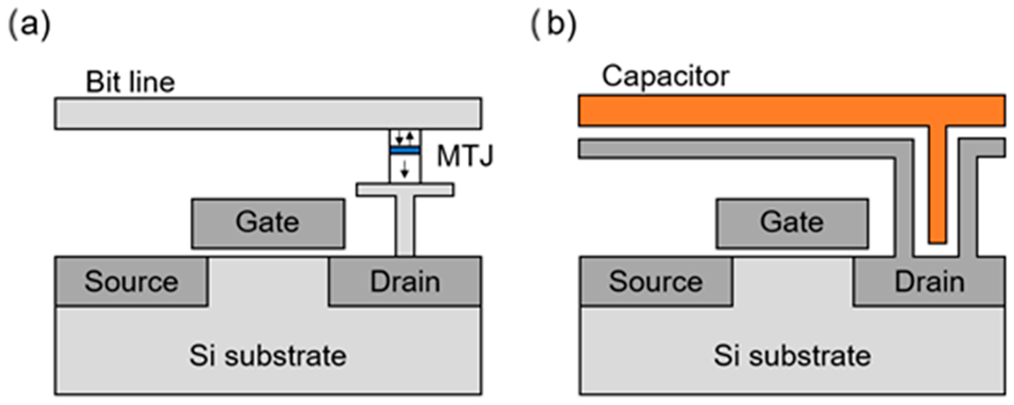 Inorganics 13 00332 g005