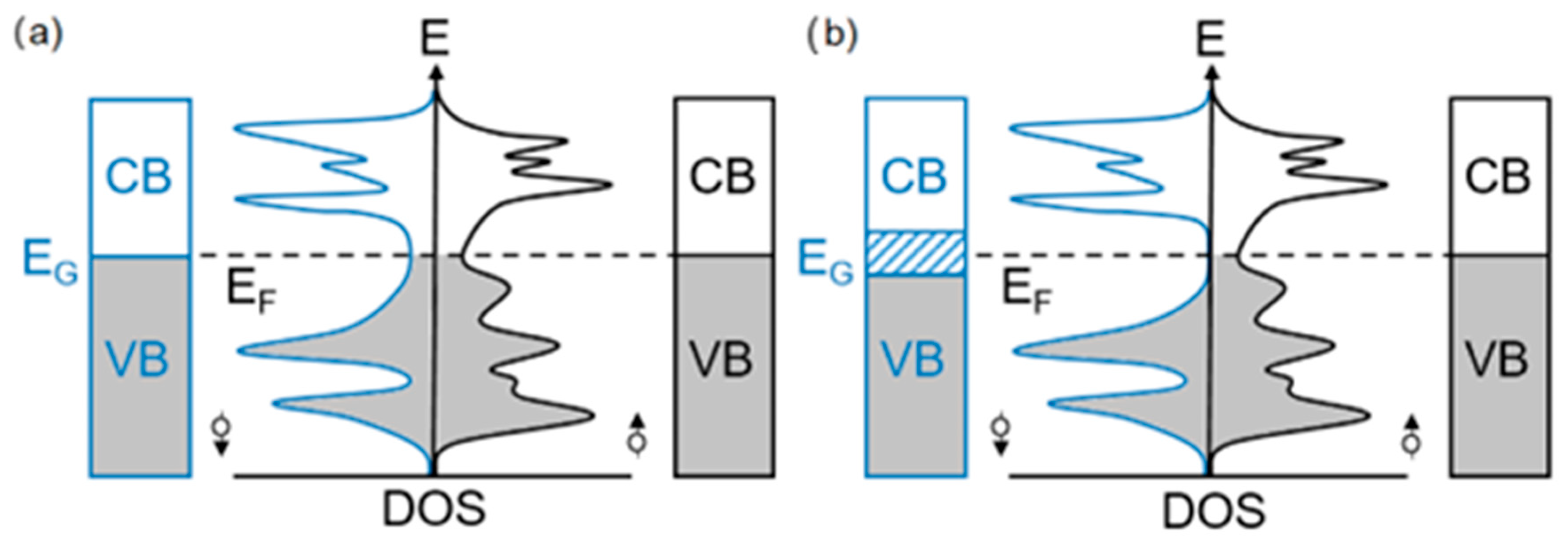 Inorganics 13 00332 g006