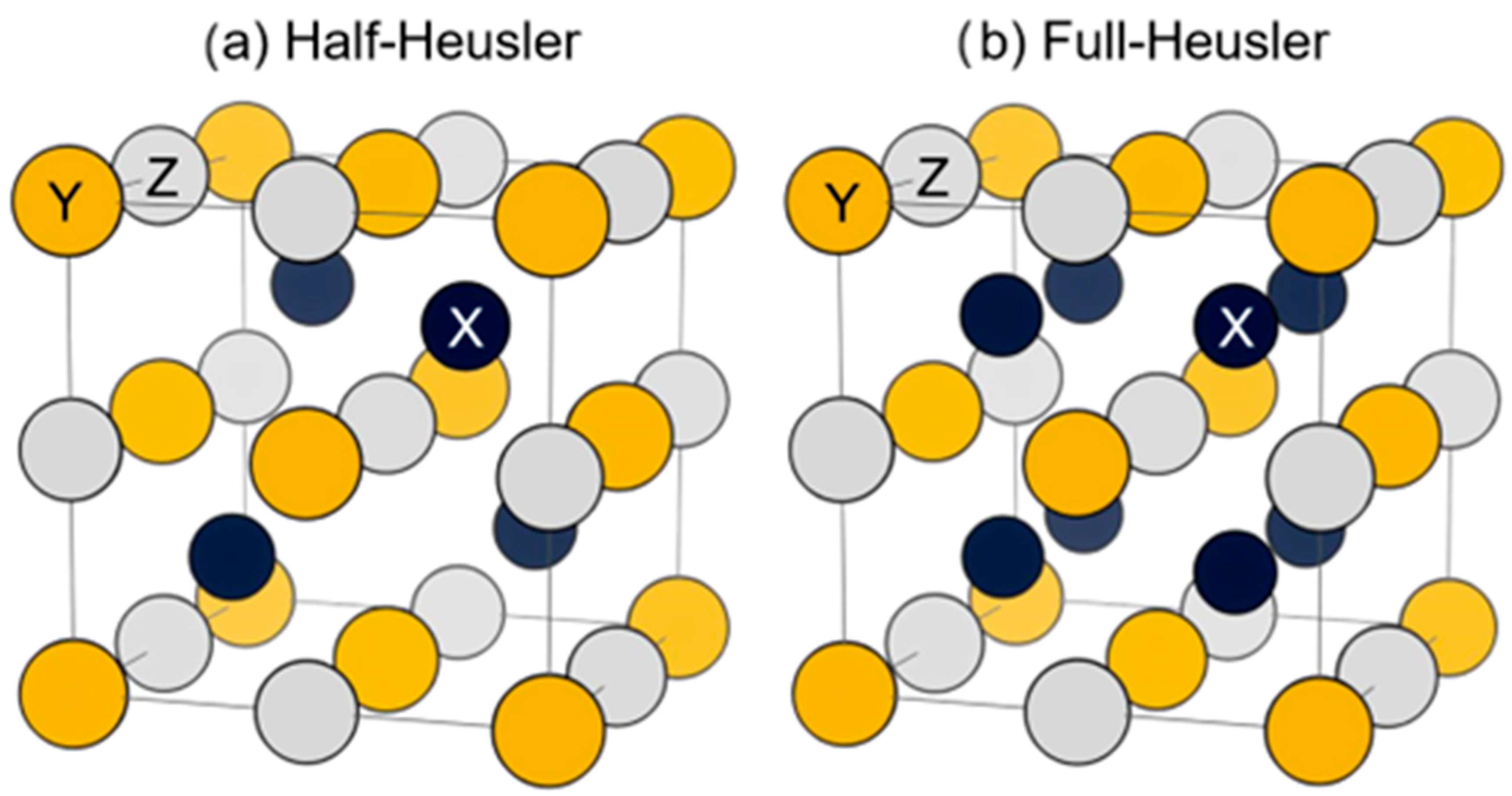 Inorganics 13 00332 g007