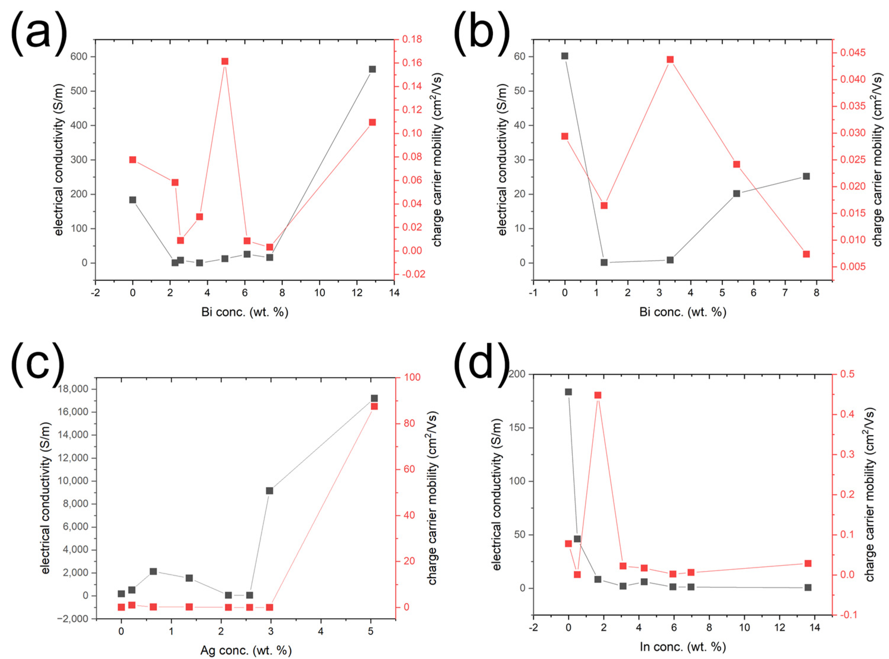 Inorganics 13 00333 g005