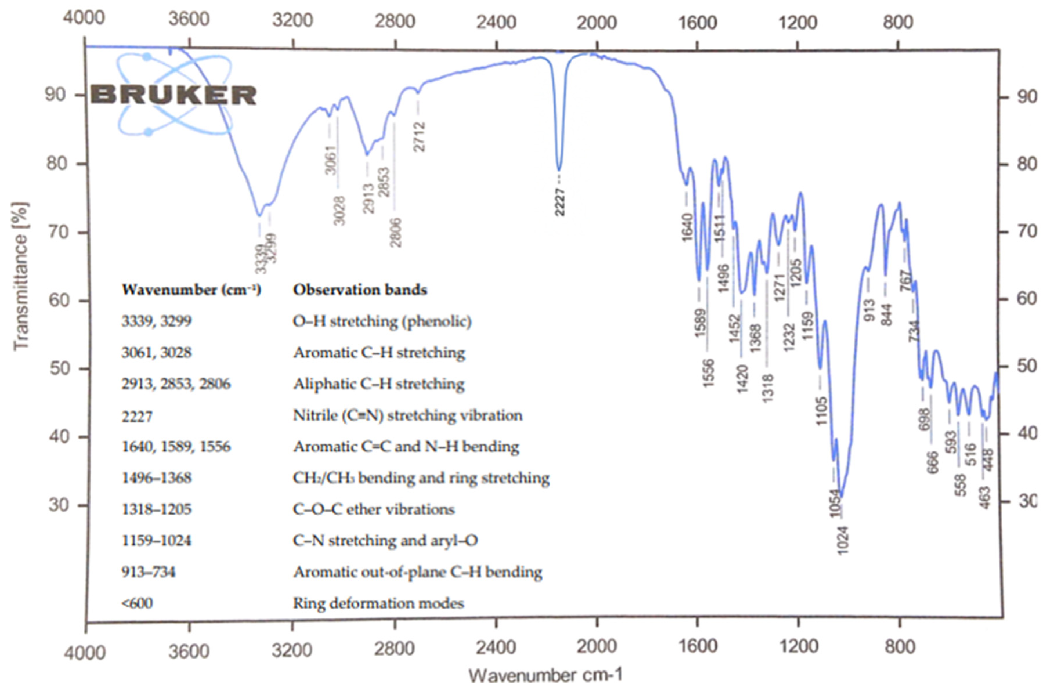 Inorganics 13 00334 g002 Inorganics 13 00334 g002
