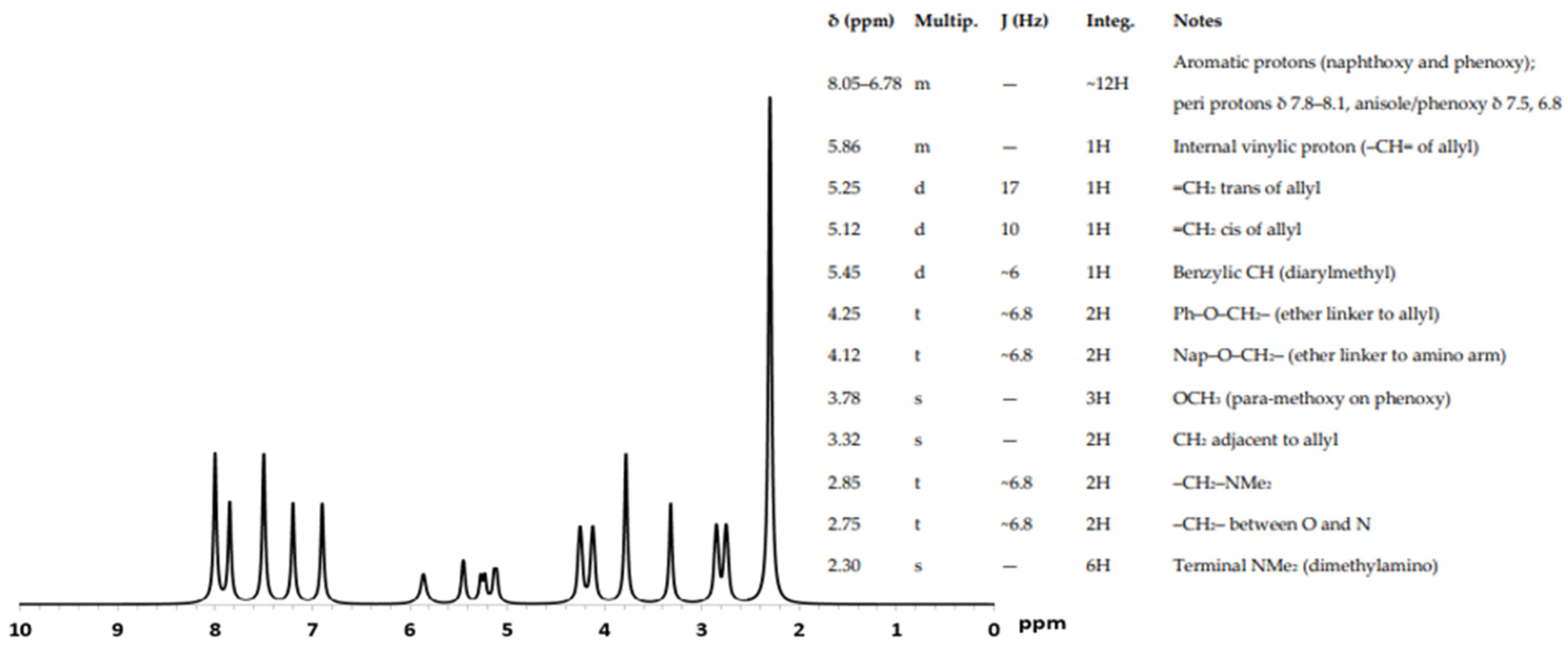 Inorganics 13 00334 g004 Inorganics 13 00334 g004