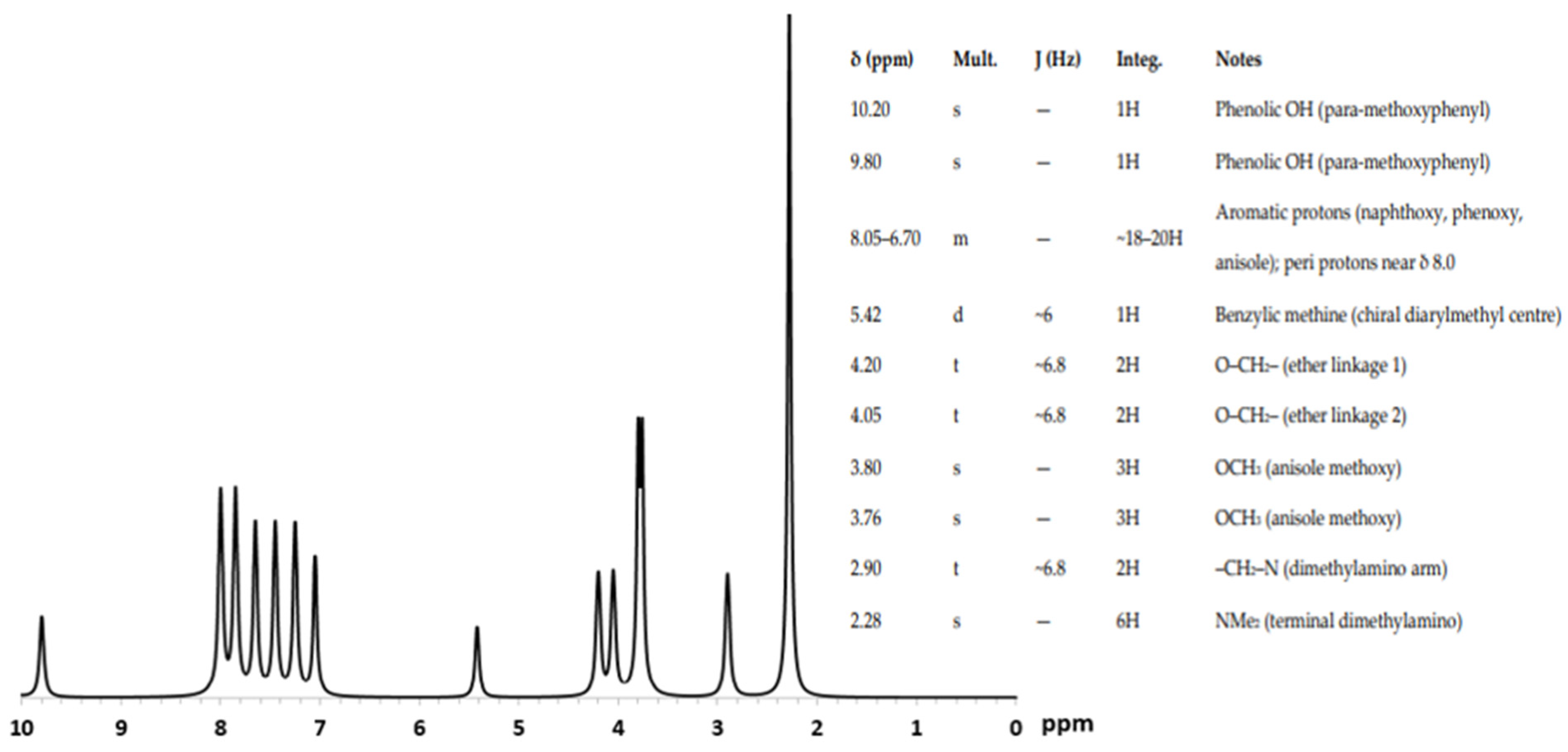 Inorganics 13 00334 g005 Inorganics 13 00334 g005