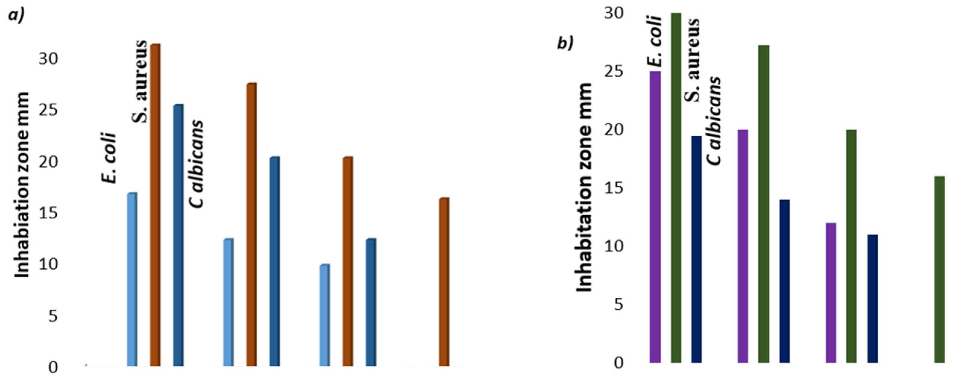 Inorganics 13 00334 g007 Inorganics 13 00334 g007